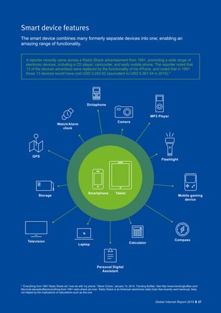 27Global Internet Report 2015
Camera
Personal Digital
Assistant
Watch/Alarm
clock
Flashlight
Dictaphone
Laptop
Television
MP3 Player
GPS
Compass
Calculator
Mobile gaming
device
Smartphone Tablet
Storage
Smart device features
27Global Internet Report 2015
The smart device combines many formerly separate devices into one; enabling an
amazing range of functionality.
A reporter recently came across a Radio Shack advertisement from 1991, promoting a wide range of
electronic devices, including a CD player, camcorder, and early mobile phone. The reporter noted that
13 of the devices advertised were replaced by the functionality of his iPhone, and noted that in 1991
those 13 devices would have cost USD 3,054.82 (equivalent to USD 5,361.04 in 2015).9
9
“Everything from 1991 Radio Shack ad I now do with my phone,” Steve Cichon, January 14, 2014, Trending Buffalo. See http://www.trendingbuffalo.com/
life/uncle-stevesbuffalo/everything-from-1991-radio-shack-ad-now/. Radio Shack is an American electronics retail chain that recently went bankrupt, likely
not helped by the implications of calculations such as this one.
 