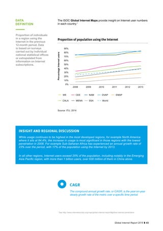 43Global Internet Report 2015
While usage continues to be highest in the most developed regions, for example North America
where it sits at 84.4%, the increase in usage is most significant in those regions with the lowest
penetration in 2008. For example Sub-Saharan Africa has experienced an annual growth rate of
23% over the period, with 17% of the population using the Internet by 2013.
In all other regions, Internet users exceed 25% of the population, including notably in the Emerging
Asia Pacific region, with more than 1 billion users, over 630 million of them in China alone.
INSIGHT AND REGIONAL DISCUSSION
DATA
DEFINITION
Proportion of individuals
in a region using the
Internet in the previous
12 month period. Data
is based on surveys
carried out by individual
national statistical offices
or extrapolated from
information on Internet
subscriptions.
Proportion of population using the Internet
90%
80%
70%
60%
50%
40%
30%
20%
10%
0%
2008 2009 2010 2011 2012 2013
PercentageInternetusers
WE
MENA
NAM
World
EMAPCEE
SSA
DVAP
CALA
The ISOC Global Internet Maps provide insight on Internet user numbers
in each country.1
The compound annual growth rate, or CAGR, is the year-on-year
steady growth rate of the metric over a specific time period.
CAGR
1
See http://www.internetsociety.org/map/global-internet-report/#global-internet-penetration
Source: ITU, 2014
 
