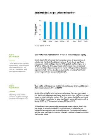 45Global Internet Report 2015
DATA
DEFINITION
Monthly data traffic
carried by the average
mobile Internet device.
Data traffic on the average mobile Internet device is forecast to more
than treble between 2014 and 2019
Mobile Internet traffic is not just growing because there are more users –
it is also growing because each user is generating more traffic on average
based on new multimedia content. This chart shows that traffic per mobile
Internet device is predicted to grow significantly across all regions, with a
global CAGR of 27% expected between 2014 and 2019.
While all regions are expected to experience growth rates in data traffic
per device of at least roughly 25%, the difference in data traffic per
connection across regions is forecast to persist. The developed regions
with the most traffic per connection today will continue to have the most in
the forecast future.
DATA
DEFINITION
Total annual data traffic
originating from mobile
Internet devices, 3G
and 4G handsets and
mid-screen devices.
Data traffic from mobile Internet devices is forecast to grow rapidly
Mobile data traffic is forecast to grow rapidly across all geographies, at
a faster rate than that of mobile connections. This is due to significant
increases in mobile traffic per device. While globally traffic will grow at a
CAGR of 52% out to 2019, countries in which mobile Internet is already
well entrenched will experience slower overall traffic growth than those in
regions in which it is less developed, such as the emerging Asia Pacific
where the growth rate is expected to be 72%.
Total mobile SIMs per unique subscriber
2.0
1.5
1.0
0.5
0.0
CEE EMAP CALA MENA WE SSA DVAP NAM
SIMsperunique
subscriber
Source: GSMA, Q4 2014
 