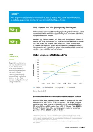 57Global Internet Report 2015
Tablet shipments have been growing rapidly in recent years
Tablet sales have exceeded those of laptops in August 2013. In 2014 tablet
shipments reached 287 million, approximately 90% of the total 318 million
laptops and desktops shipped.
While the gap between total PC and tablet sales is expected to continue to
decline, with tablet shipments in fact expected to overtake these in October
2015, the growth rate of tablet sales is reducing. This is in part a result
of the extended lifetime of tablets, with software upgrades keeping them
current. Additionally the ability for tablets to be used by multiple household
members may restrict the total market size.
Global shipments of tablets and PCs
450
400
350
300
250
200
150
100
50
0
2010 2011 2012 20142013 20162015 2017
Shipments(million)
Tablets Laptop PCsDesktop PCs Total PCs
This migration of users to devices more suited to mobile data, such as smartphones,
is partially responsible for the increase in mobile traffic per device.
INSIGHT
DATA
DEFINITION
Beyond smartphones,
we are also interested
in the move from
PCs (both desktop
and laptop) to tablets
because tablets
have greater mobile
capabilities, including
access to the App
stores, and potential for
integrated SIMs.
August
2013
October
2015
A number of vendors provide competing mobile operating systems
Android’s share of the operating system market for smartphones has risen
sharply, from 57% in Q3 2011 to 84% in Q3 2014.6
This growth in market
share has been at the expense of other platforms, in particular BlackBerry
OS, which fell from a 10% market share in Q3 2011 to just 1% in Q3 2014.
Similarly Android’s share of the operating system market for tablets has
grown from 29% in Q3 2011 to 72% in Q3 2014.7
6
With respect to tablet sales, in the last quarter of 2014, data show Android selling the majority as with
smartphones, albeit not with as great a market share (66%), with Apple second (27%) and Windows Phone
third (7%), and no other alternatives sold. See http://www.statista.com/statistics/273268/worldwide-tablet-
sales-by-operating-system-since-2nd-quarter-2010/
7
See http://www.ibtimes.co.uk/ultra-low-cost-mozilla-firefox-smartphones-hit-budget-conscious-india-
soon-1452243
Source: Statista, 2015
 