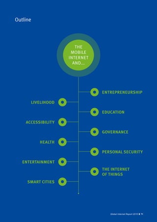 71Global Internet Report 2015 71Global Internet Report 2015
Outline
ENTREPRENEURSHIP
LIVELIHOOD
EDUCATION
ACCESSIBILITY
GOVERNANCE
HEALTH
PERSONAL SECURITY
ENTERTAINMENT
THE INTERNET
OF THINGS
SMART CITIES
THE
MOBILE
INTERNET
AND...
 