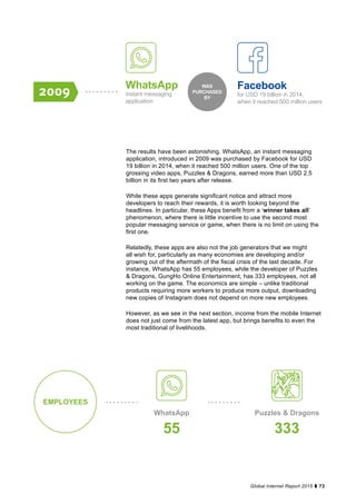73Global Internet Report 2015
The results have been astonishing. WhatsApp, an instant messaging
application, introduced in 2009 was purchased by Facebook for USD
19 billion in 2014, when it reached 500 million users. One of the top
grossing video apps, Puzzles & Dragons, earned more than USD 2.5
billion in its first two years after release.
While these apps generate significant notice and attract more
developers to reach their rewards, it is worth looking beyond the
headlines. In particular, these Apps benefit from a ‘winner takes all’
phenomenon, where there is little incentive to use the second most
popular messaging service or game, when there is no limit on using the
first one.
Relatedly, these apps are also not the job generators that we might
all wish for, particularly as many economies are developing and/or
growing out of the aftermath of the fiscal crisis of the last decade. For
instance, WhatsApp has 55 employees, while the developer of Puzzles
& Dragons, GungHo Online Entertainment, has 333 employees, not all
working on the game. The economics are simple – unlike traditional
products requiring more workers to produce more output, downloading
new copies of Instagram does not depend on more new employees.
However, as we see in the next section, income from the mobile Internet
does not just come from the latest app, but brings benefits to even the
most traditional of livelihoods.
2009
WhatsApp
instant messaging
application
Facebook
for USD 19 billion in 2014,
when it reached 500 million users
WAS
PURCHASED
BY
WhatsApp
55
Puzzles & Dragons
333
EMPLOYEES
 