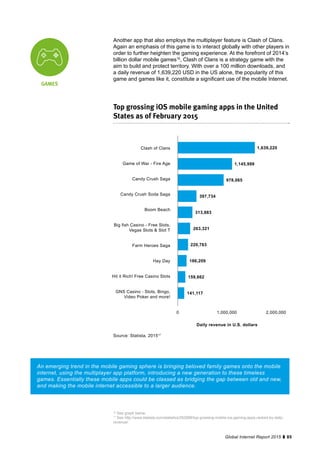 85Global Internet Report 2015
Another app that also employs the multiplayer feature is Clash of Clans.
Again an emphasis of this game is to interact globally with other players in
order to further heighten the gaming experience. At the forefront of 2014’s
billion dollar mobile games16
, Clash of Clans is a strategy game with the
aim to build and protect territory. With over a 100 million downloads, and
a daily revenue of 1,639,220 USD in the US alone, the popularity of this
game and games like it, constitute a significant use of the mobile Internet.
GAMES
Top grossing iOS mobile gaming apps in the United
States as of February 2015
Clash of Clans
Game of War - Fire Age
Candy Crush Saga
Candy Crush Soda Saga
Boom Beach
Big fish Casino - Free Slots,
Vegas Slots & Slot T
Farm Heroes Saga
Hay Day
Hit it Rich! Free Casino Slots
GNS Casino - Slots, Bingo,
Video Poker and more!
0
1,639,220
1,145,999
978,065
397,734
313,883
263,321
220,763
186,209
159,662
141,117
1,000,000 2,000,000
Daily revenue in U.S. dollars
16
See graph below.
17
See http://www.statista.com/statistics/263988/top-grossing-mobile-ios-gaming-apps-ranked-by-daily-
revenue/.
Source: Statista, 201517
An emerging trend in the mobile gaming sphere is bringing beloved family games onto the mobile
internet, using the multiplayer app platform, introducing a new generation to these timeless
games. Essentially these mobile apps could be classed as bridging the gap between old and new,
and making the mobile internet accessible to a larger audience.
 