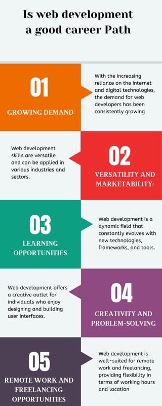 Is web development a good career path.pdf
