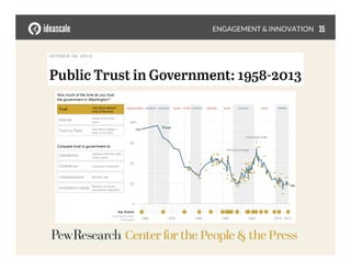 ENGAGEMENT & INNOVATION
 35
 