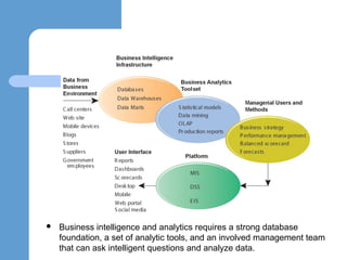 Enhancing Decision Making - Management Information System