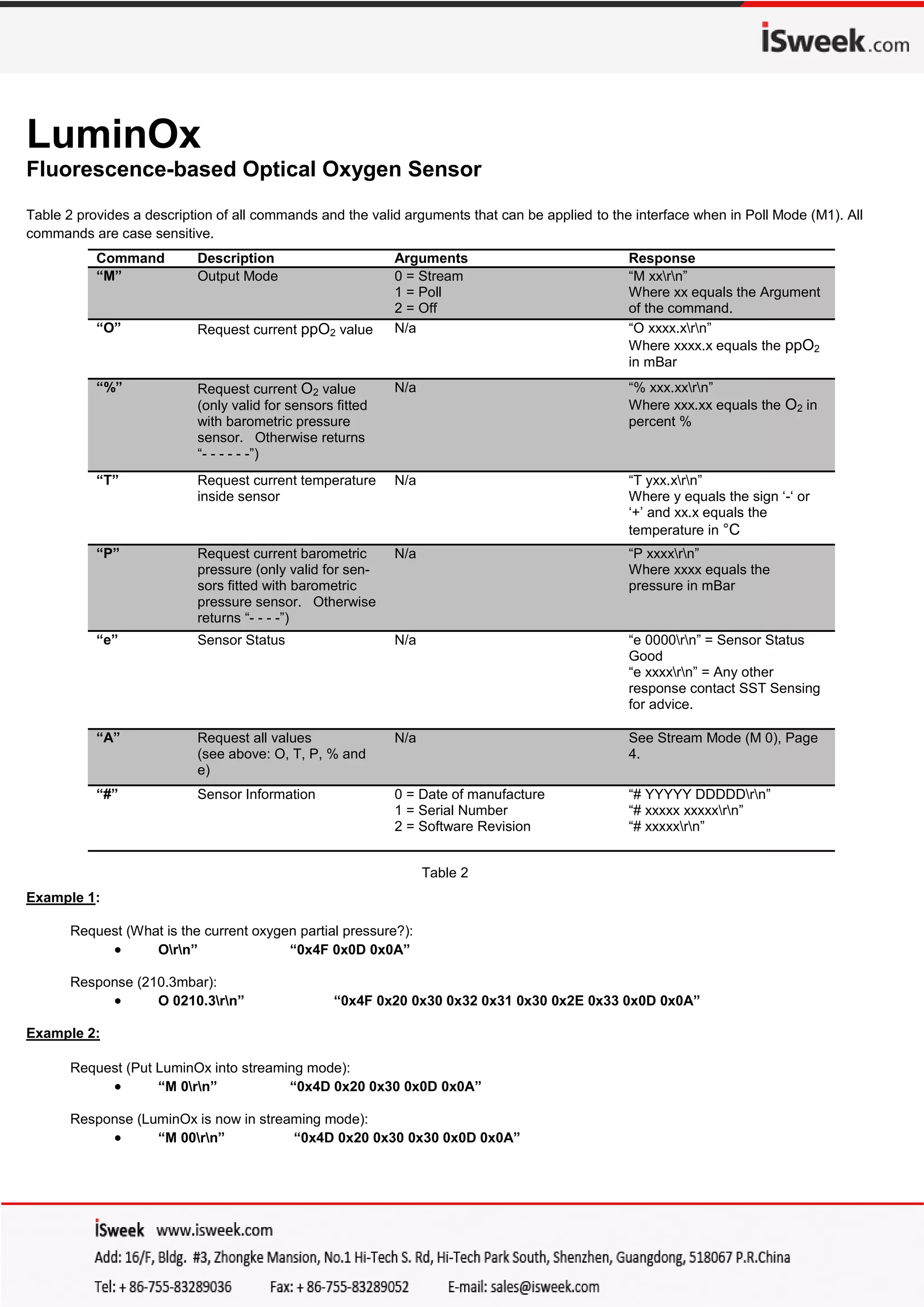 Isweek lox 02 lumin ox optical oxygen sensor | PDF | Chemistry | Science