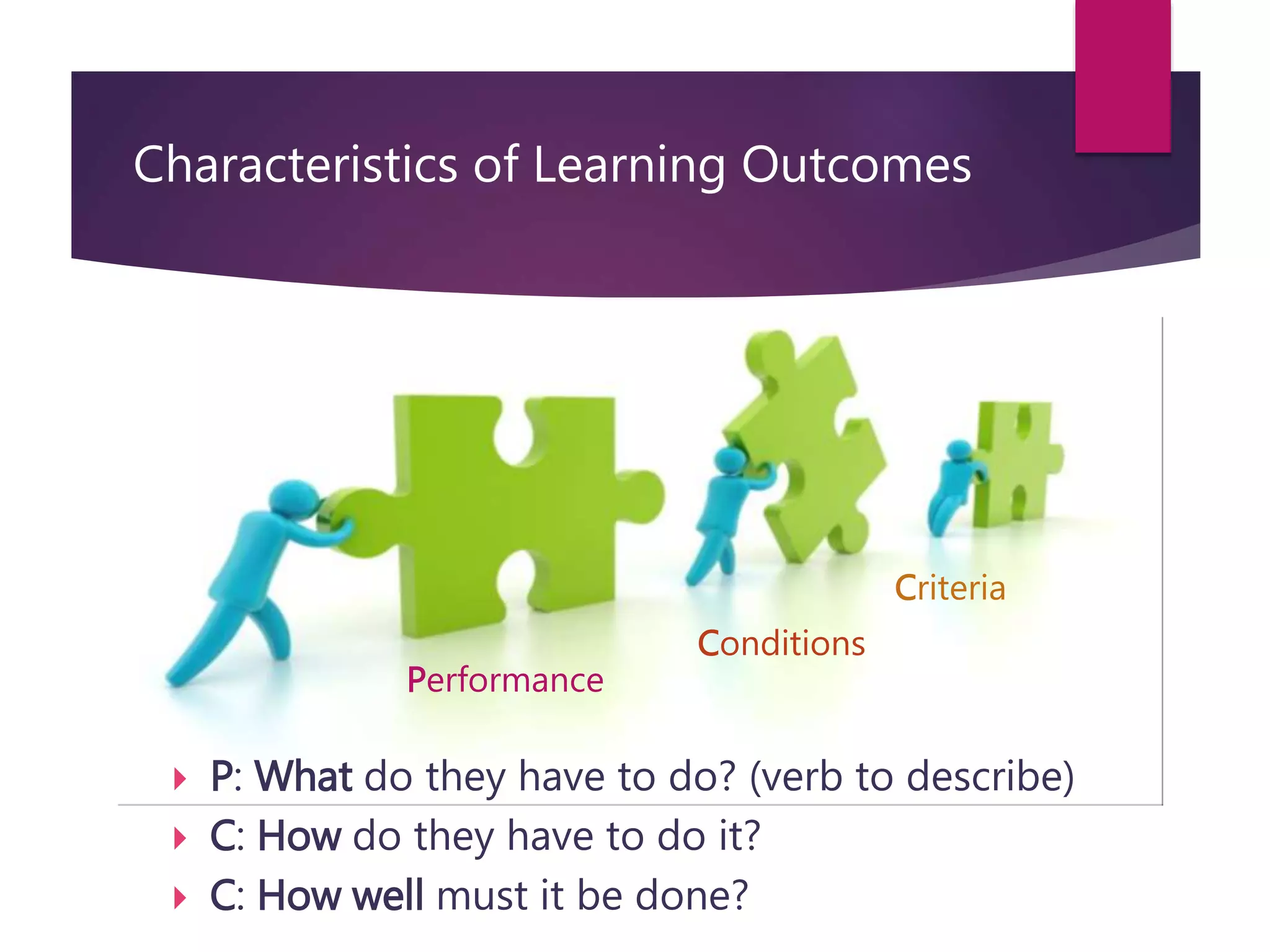 Characteristics of Learning Outcomes
Performance
Conditions
Criteria
 P: What do they have to do? (verb to describe)
 C: How do they have to do it?
 C: How well must it be done?
 