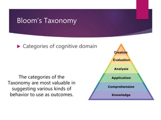 Bloom’s Taxonomy
The categories of the
Taxonomy are most valuable in
suggesting various kinds of
behavior to use as outcomes.
 Categories of cognitive domain
 
