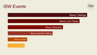 International Sherry Week 2014 Post Campaign Report  Slide 12