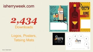 isherryweek.com 
2,434 
Downloads 
Logos, Posters, 
Tatsing Mats 
Source : Google Analytics! 
 