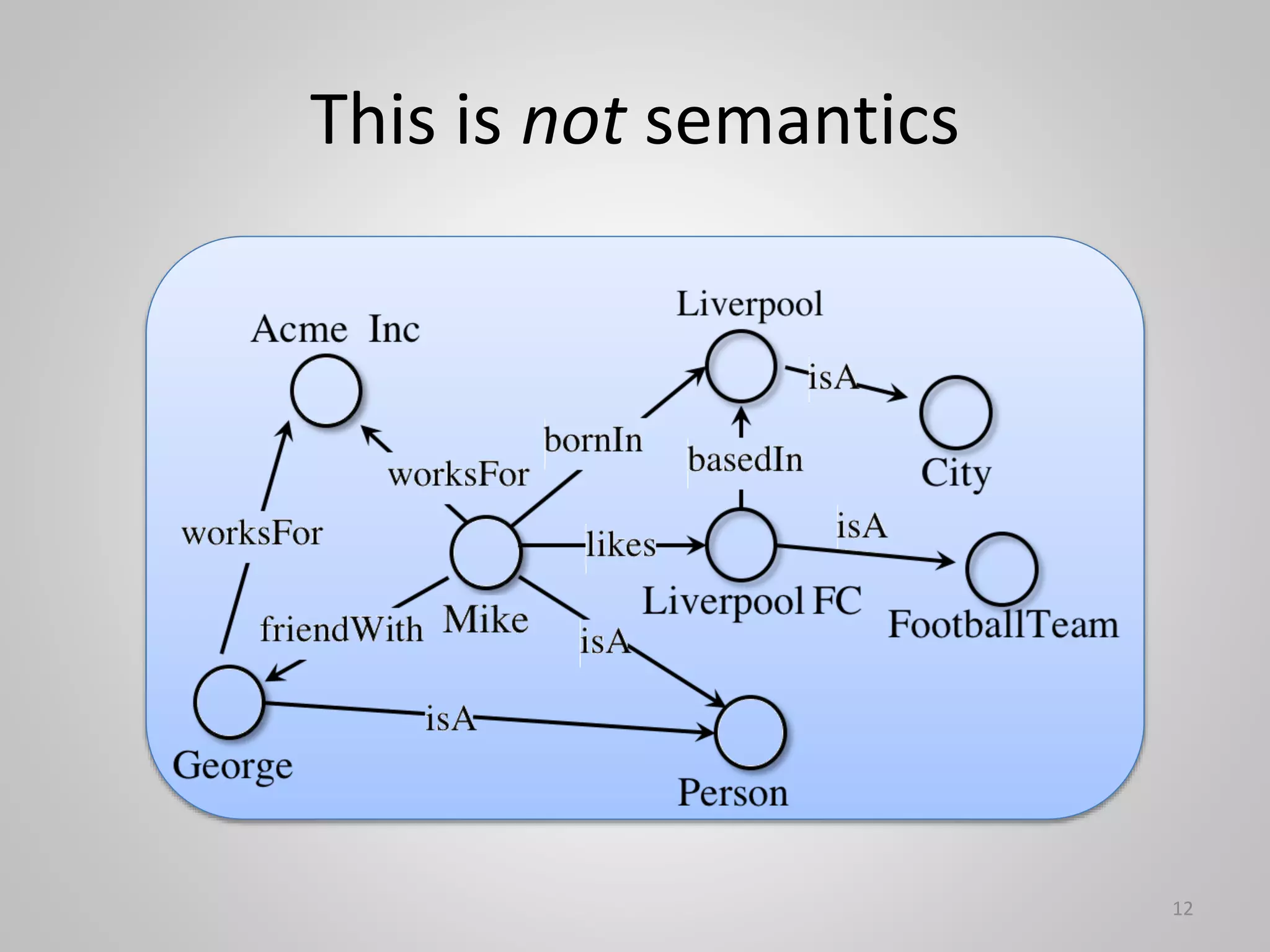 This is not semantics
12
 