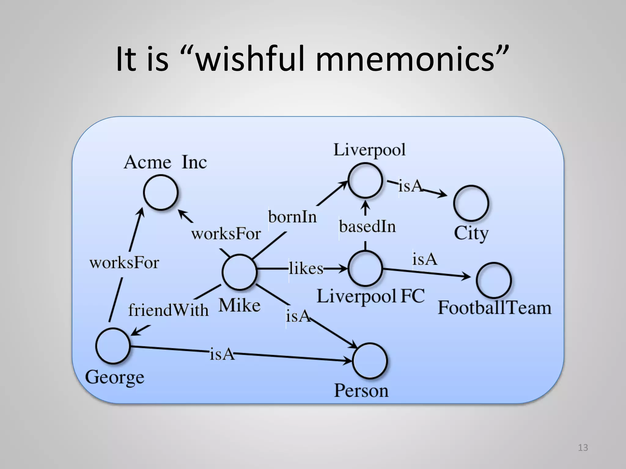 It is “wishful mnemonics”
13
13
 