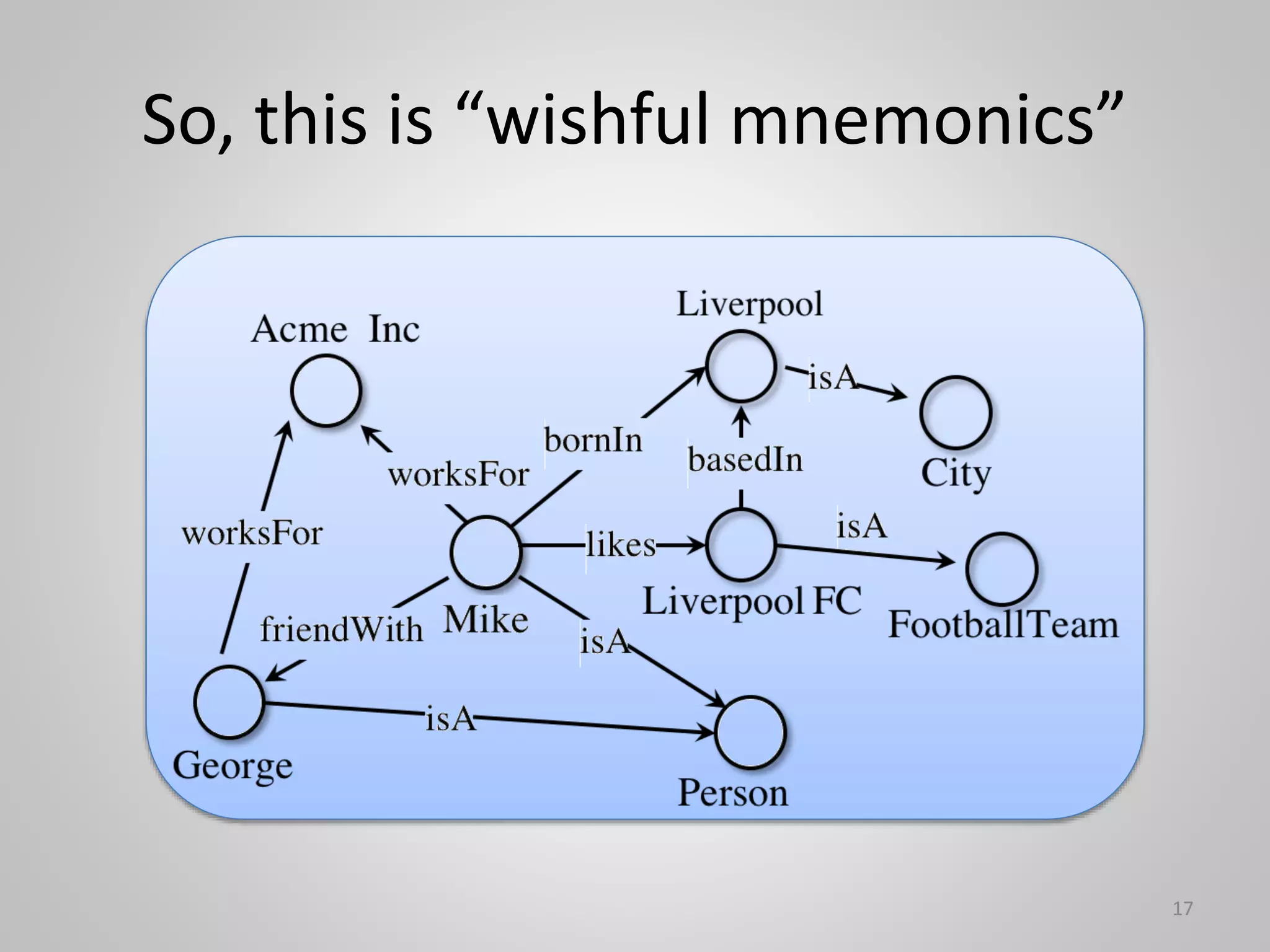So, this is “wishful mnemonics”
17
17
 
