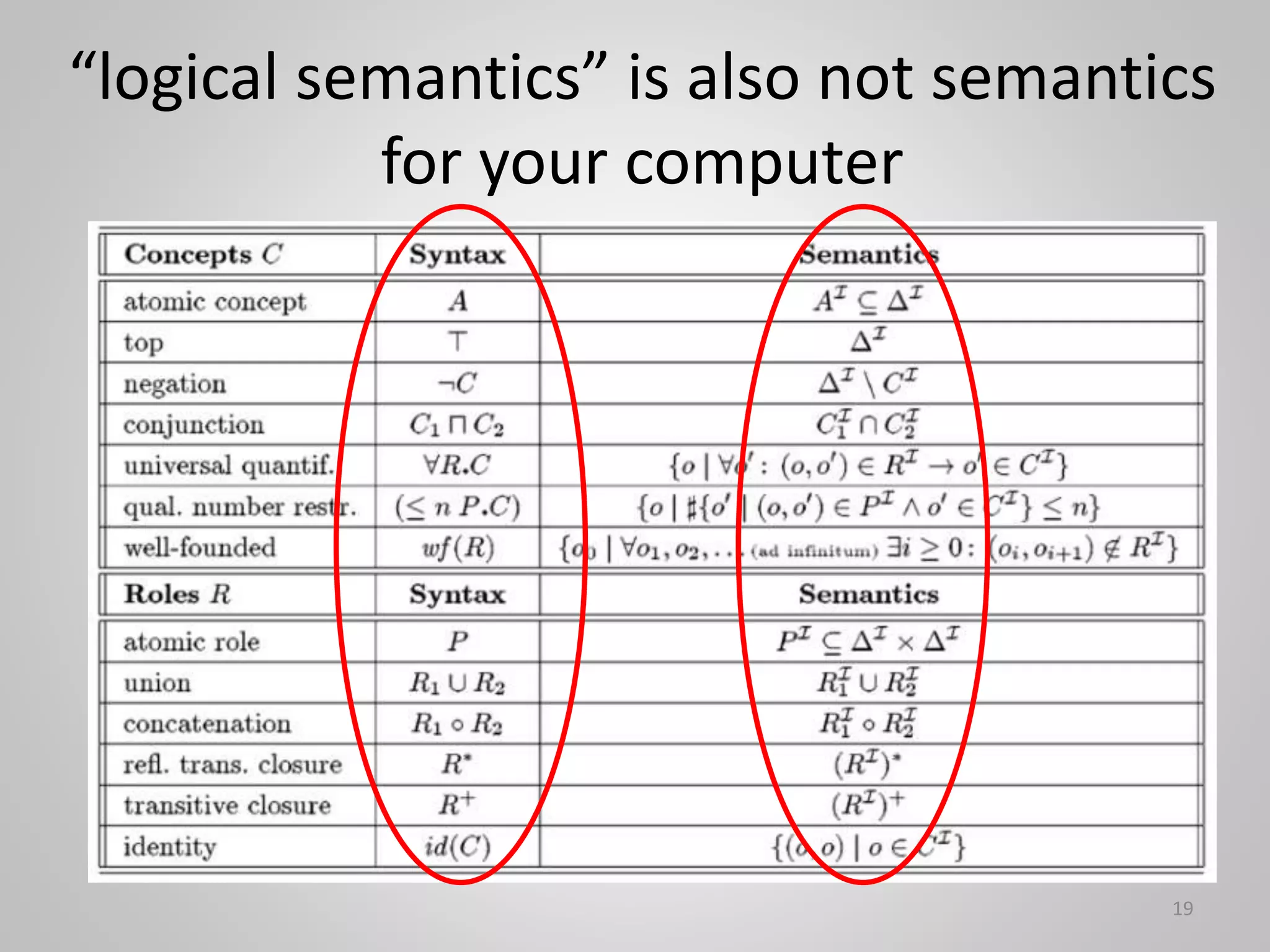 19
“logical semantics” is also not semantics
for your computer
 