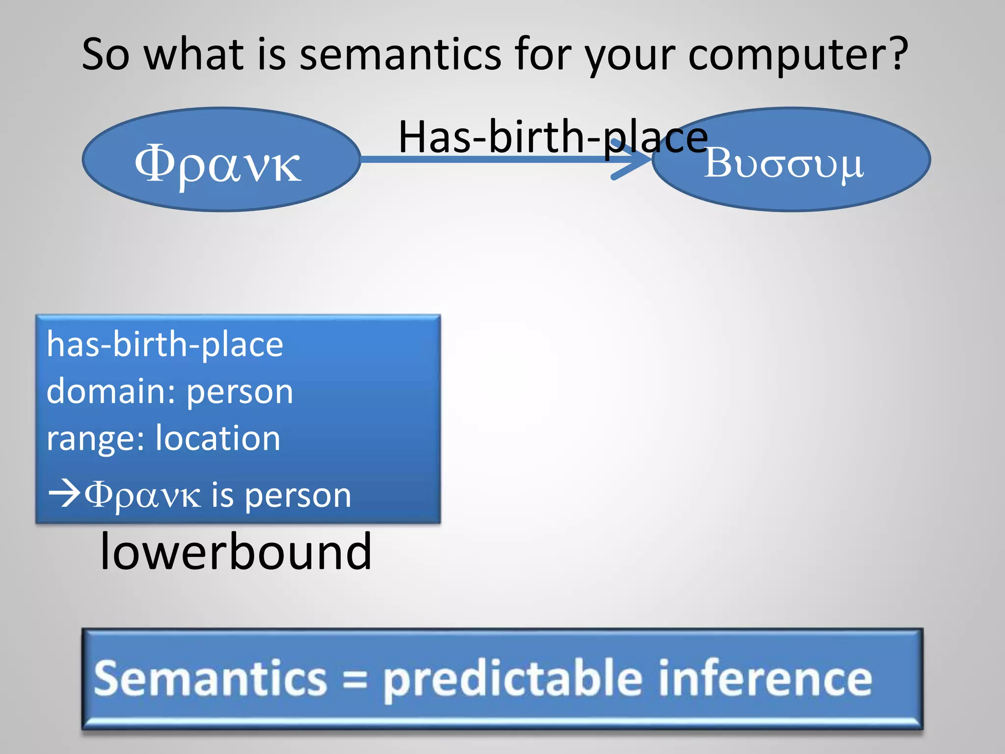 So what is semantics for your computer?
Frank Bussum
has-birth-place
domain: person
range: location
Frank is person
lowerbound
Has-birth-place
 