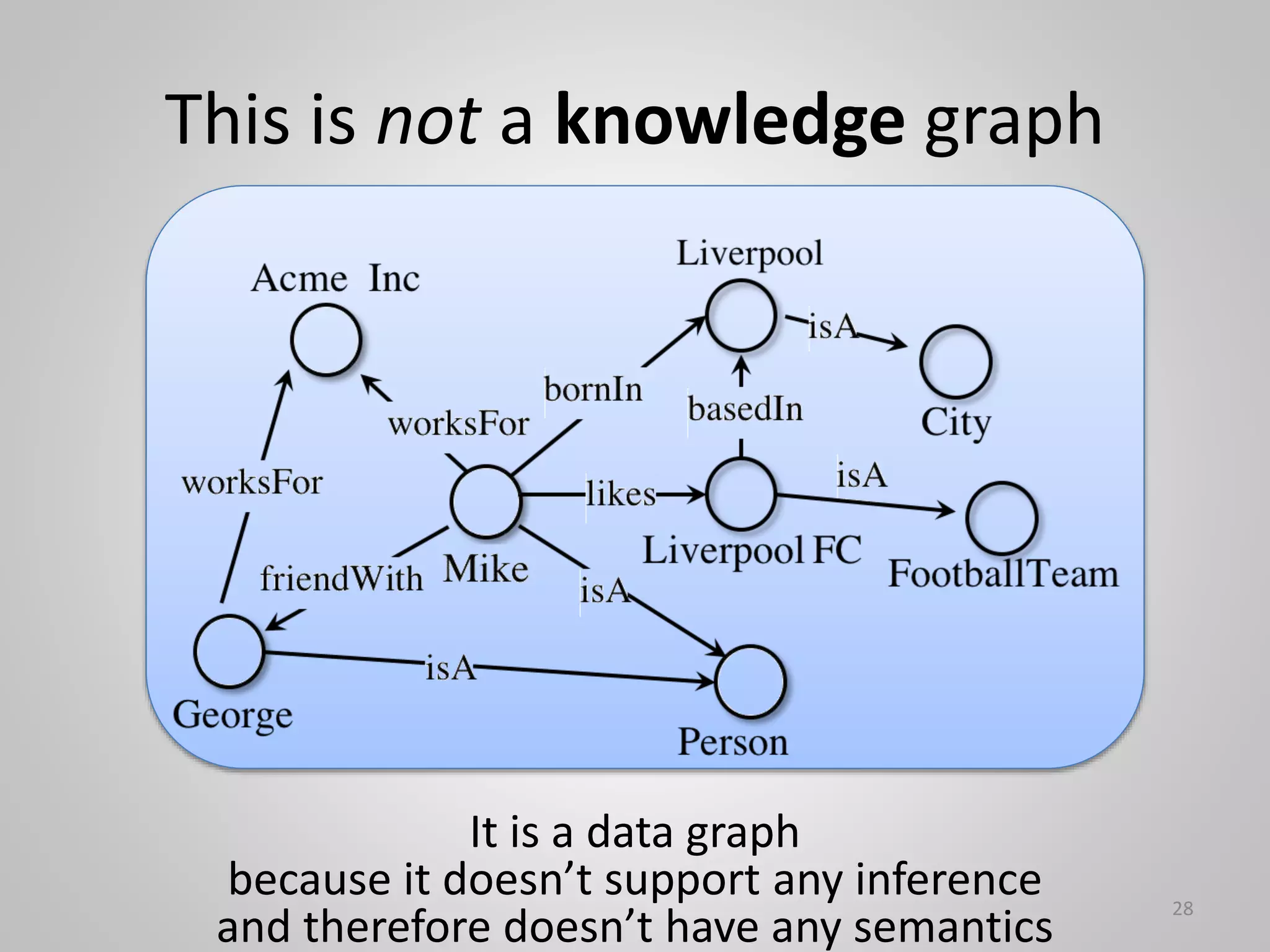 This is not a knowledge graph
28
It is a data graph
because it doesn’t support any inference
and therefore doesn’t have any semantics
 
