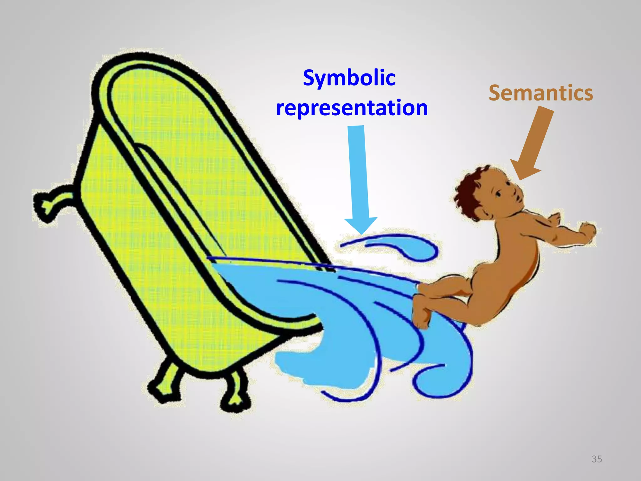 35
Symbolic
representation
Semantics
 