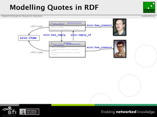 Modelling Quotes in RDF
Digital Enterprise Research Institute                                                             ...