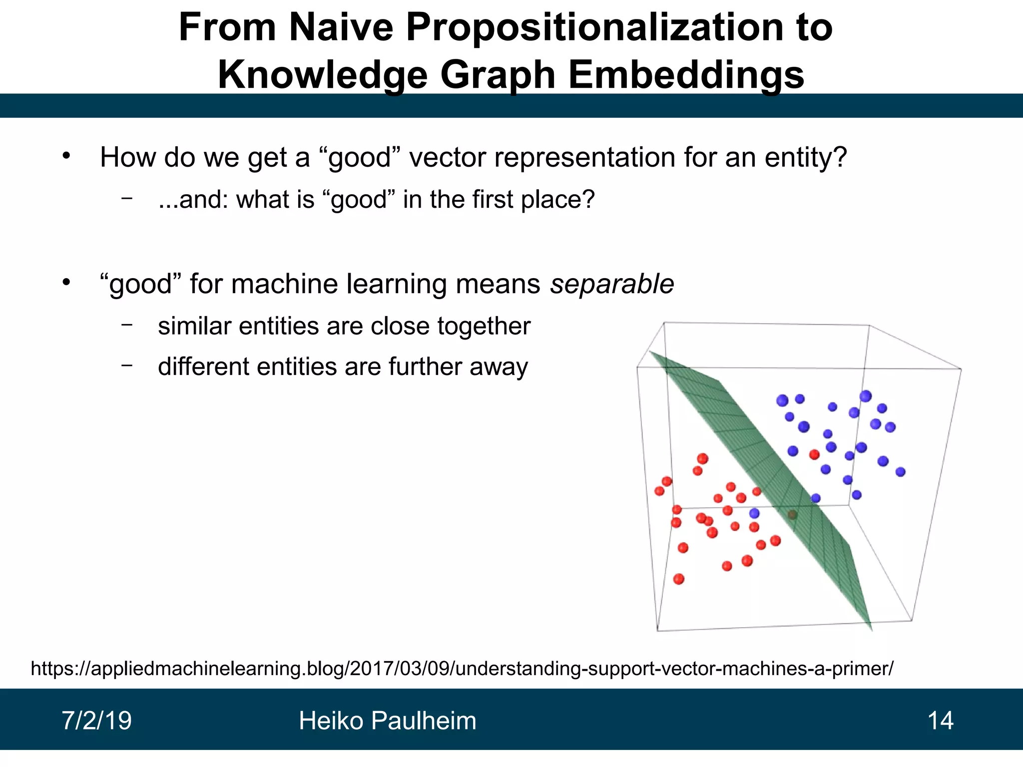 7/2/19 Heiko Paulheim 14
From Naive Propositionalization to
Knowledge Graph Embeddings
• How do we get a “good” vector representation for an entity?
– ...and: what is “good” in the first place?
• “good” for machine learning means separable
– similar entities are close together
– different entities are further away
https://appliedmachinelearning.blog/2017/03/09/understanding-support-vector-machines-a-primer/
 