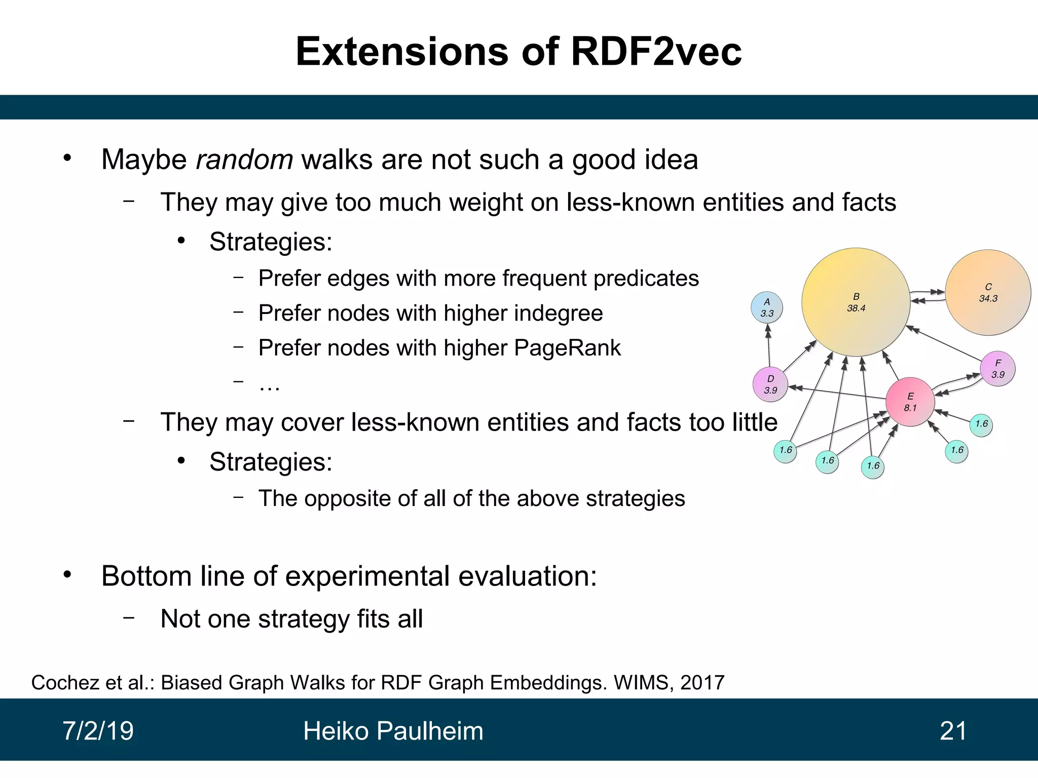 7/2/19 Heiko Paulheim 21
Extensions of RDF2vec
• Maybe random walks are not such a good idea
– They may give too much weight on less-known entities and facts
●
Strategies:
– Prefer edges with more frequent predicates
– Prefer nodes with higher indegree
– Prefer nodes with higher PageRank
– …
– They may cover less-known entities and facts too little
●
Strategies:
– The opposite of all of the above strategies
• Bottom line of experimental evaluation:
– Not one strategy fits all
Cochez et al.: Biased Graph Walks for RDF Graph Embeddings. WIMS, 2017
 