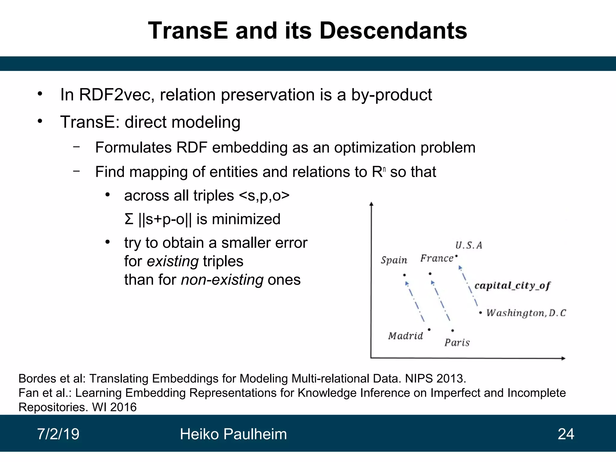 7/2/19 Heiko Paulheim 24
TransE and its Descendants
• In RDF2vec, relation preservation is a by-product
• TransE: direct modeling
– Formulates RDF embedding as an optimization problem
– Find mapping of entities and relations to Rn
so that
●
across all triples <s,p,o>
Σ ||s+p-o|| is minimized
●
try to obtain a smaller error
for existing triples
than for non-existing ones
Bordes et al: Translating Embeddings for Modeling Multi-relational Data. NIPS 2013.
Fan et al.: Learning Embedding Representations for Knowledge Inference on Imperfect and Incomplete
Repositories. WI 2016
 