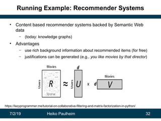 7/2/19 Heiko Paulheim 32
Running Example: Recommender Systems
• Content based recommender systems backed by Semantic Web
d...