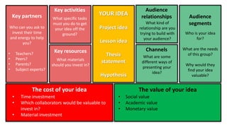 YOUR IDEA
Project idea
Lesson idea
Thesis
statement
Hypothesis
The cost of your idea The value of your idea
• Social value...