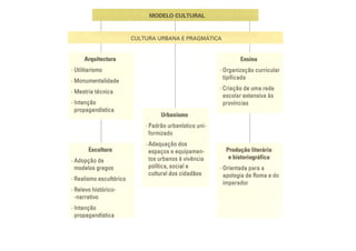 Apresentação n.º 2 O Modelo Romano