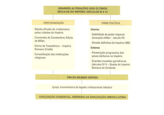 Apresentação n.º 2 O Modelo Romano