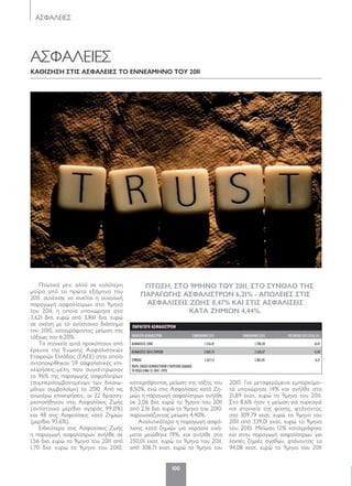 100
ΑΣΦΑΛΕΙΕΣ
ΑΣΦΑΛΕΙΕΣ
Καθίζηση στίσ ασφαλείεσ το εννεαμηνο του 2011
Πτωτικά μεν, αλλά σε καλύτερη
μοίρα από το πρώτο εξάμηνο του
2011, συνέχισε να κινείται η συνολική
παραγωγή ασφαλίστρων στο 9μηνο
του 2011, η οποία υποχώρησε στα
3,621 δισ. ευρώ από 3,861 δισ. ευρώ
σε σχέση με το αντίστοιχο διάστημα
του 2010, καταγράφοντας μείωση της
τάξεως του 6,20%.
Τα στοιχεία αυτά προκύπτουν από
έρευνα της Ένωσης Ασφαλιστικών
Εταιρειών Ελλάδος (ΕΑΕΕ) στην οποία
ανταποκρίθηκαν 59 ασφαλιστικές επι-
χειρήσεις-μέλη, που συγκέντρωσαν
το 96% της παραγωγής ασφαλίστρων
(συμπεριλαμβανομένων των δικαιω-
μάτων συμβολαίων) το 2010. Από τις
ανωτέρω επιχειρήσεις, οι 22 δραστη-
ριοποιήθηκαν στις Ασφαλίσεις Ζωής
(αντίστοιχο μερίδιο αγοράς 99,0%)
και 48 στις Ασφαλίσεις κατά Ζημιών
(μερίδιο 93,6%).
Ειδικότερα στις Ασφαλίσεις Ζωής
η παραγωγή ασφαλίστρων ανήλθε σε
1,56 δισ. ευρώ το 9μηνο του 2011 από
1,70 δισ. ευρώ το 9μηνο του 2010,
καταγράφοντας μείωση της τάξης του
8,50%, ενώ στις Ασφαλίσεις κατά Ζη-
μιών η παραγωγή ασφαλίστρων ανήλθε
σε 2,06 δισ. ευρώ το 9μηνο του 2011
από 2,16 δισ. ευρώ το 9μηνο του 2010,
παρουσιάζοντας μείωση 4,40%.
Αναλυτικότερα η παραγωγή ασφά-
λισης κατά ζημιών για χερσαία οχή-
ματα μειώθηκε 19%, και ανήλθε στα
250,01 εκατ. ευρώ το 9μηνο του 2011,
από 308,71 εκατ. ευρώ το 9μηνο του
2010. Για μεταφερόμενα εμπορεύμα-
τα υποχώρησε 14% και ανήλθε στα
21,89 εκατ. ευρώ το 9μηνο του 2011.
Στο 8,6% ήταν η μείωση για πυρκαγιά
και στοιχεία της φύσης, φτάνοντας
στα 309,79 εκατ. ευρώ το 9μηνο του
2011 από 339,01 εκατ. ευρώ το 9μηνο
του 2010. Μείωση 12% καταγράφηκε
και στην παραγωγή ασφαλίστρων για
λοιπές ζημιές αγαθών, φτάνοντας τα
94,08 εκατ. ευρώ το 9μηνο του 2011
Πτώση, στο 9μηνο του 2011, στο συνολο τησ
Παραγώγησ ασφαλίστρών 6,21% - αΠώλείεσ στίσ
ασφαλίσείσ ζώησ 8,47% Καί στίσ ασφαλίσείσ
Κατα ζημίών 4,44%.
Παραγωγή ασφαλίστρων
Παραγωγή ασφαλίστρων εννεαμήνο 2011 εννεαμήνο 2010 μεταβολή 2011/2010 (%)
ασφαλίσείσ Ζωήσ 1.556,41 1.700,38 -8,47
ασφαλίσείσ κατα Ζήμίων 2.064,74 2.160,67 -4,44
σύνολο 3.621,15 3.861,05 -6,21
Πήγή: ενωσή ασφαλίστίκων εταίρείων ελλαΔοσ
τα Ποσα EIναί σε εκατ. εύρω
21x2100-103 ASFALIES.indd 100 5/4/12 2:41 PM
 