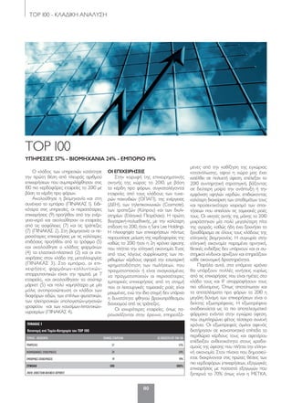 110
TOP 100 - ΚΛΑΔΙΚΗ ΑΝΑΛΥΣΗ
Ο κλάδος των υπηρεσιών κατέκτησε
την πρώτη θέση από πλευράς αριθμού
επιχειρήσεων που συμπεριλήφθησαν στις
100 πιο κερδοφόρες εταιρείες το 2010 με
βάση τα κέρδη προ φόρων.
Ακολούθησε η βιομηχανία και στη
συνέχεια το εμπόριο (ΠΙΝΑΚΑΣ 1). Ειδι-
κότερα στις υπηρεσίες, οι περισσότερες
επιχειρήσεις (9) προήλθαν από την ενέρ-
γεια-νερό και ακολούθησαν οι εταιρείες
από τις ασφάλειες (7) και τις τράπεζες
(7) (ΠΙΝΑΚΑΣ 2). Στη βιομηχανία οι πε-
ρισσότερες επιχειρήσεις με τις καλύτερες
επιδόσεις προήλθαν από τα τρόφιμα (5)
και ακολούθησε ο κλάδος φαρμάκων
(4) τα ελαστικά-πλαστικά (2) και οι επι-
χειρήσεις στον κλάδο της μεταλλουργίας
(ΠΙΝΑΚΑΣ 3). Στο εμπόριο, οι επι-
χειρήσεις φαρμάκων-καλλυντικών-
απορρυπαντικών είχαν την πρωτιά, με 7
εταιρείες, και ακολούθησαν τα σούπερ
μάρκετ (5) και πολύ χαμηλότερα με μία
μόλις αντιπροσώπευση οι κλάδοι των
διαφόρων ειδών, των επίπλων φωτιστικών,
των ηλεκτρονικών υπολογιστών-μηχανών
γραφείου και των καυσίμων-λιπαντικών-
υγραερίων (ΠΙΝΑΚΑΣ 4).
ΠΙΝΑΚΑΣ 1
Κατανομή ανά Τομέα-Κατηγορία του TOP 100
ΤΟΜΕΑΣ - ΚΑΤΗΓΟΡΙΑ ΠΛΗΘΟΣ ΕΤΑΙΡΕΙΩΝ ΩΣ ΠΟΣΟΣΤΟ ΕΠΙ ΤΩΝ 100
ΥΠΗΡΕΣΙΕΣ 57 57%
ΒΙΟΜΗΧΑΝΙΚΕΣ ΕΠΙΧΕΙΡΗΣΕΙΣ 24 24%
ΕΜΠΟΡΙΚΕΣ ΕΠΙΧΕΙΡΗΣΕΙΣ 19 19%
ΣΥΝΟΛΟ 100 100%
ΠΗΓΗ: DIRECTION BUSINESS REPORTS
TOP 100
ΥΠηρεσιεσ 57% - βιομηχανια 24% - εμΠοριο 19%
οι εΠιχειρησεισ
Στην κορυφή της επιχειρηματικής
σκηνής της χώρας το 2010, με βάση
τα κέρδη προ φόρων, συγκαταλέγονται
εταιρείες από τους κλάδους των τυχε-
ρών παιχνιδιών (ΟΠΑΠ), της ενέργειας
(ΔΕΗ), των τηλεπικοινωνιών (Cosmote),
των τραπεζών (Κύπρου) και των διυλι-
στηρίων (Ελληνικά Πετρέλαια). Η πρώτη
θυγατρική-πολυεθνικής, με την καλύτερη
επίδοση το 2010, ήταν η Sara Lee Holdings.
Η πλειοψηφία των επιχειρήσεων πάντως
παρουσίασε μείωση της κερδοφορίας της
καθώς το 2010 ήταν η 2η χρόνια ύφεσης
που πλήττει την ελληνική οικονομία. Ένας
από τους λόγους συρρίκνωσης των πε-
ριθωρίων κέρδους αφορά την εσωτερική
χρηματοδότηση των πωλήσεων, που
πραγματοποιούν ή είναι αναγκασμένες
να πραγματοποιούν οι περισσότερες
εμπορικές επιχειρήσεις από τη στιγμή
που οι λειτουργικές ταμειακές ροές είναι
μειωμένες, ενώ την ίδια στιγμή δεν υπάρχει
η δυνατότητα φθηνού βραχυπρόθεσμου
δανεισμού από τις τράπεζες.
Οι ισχυρότερες εταιρείες, όπως πα-
ρουσιάζονται στην έρευνα, επηρεαζό-
μενες από την καθίζηση της εγχώριας
κατανάλωσης, αφού η χώρα μας έχει
εισέλθει σε πολυετή ύφεση, επέλεξαν το
2010 συντηρητική στρατηγική, βάζοντας
σε δεύτερη μοίρα την ανάπτυξη ή την
εμφάνιση υψηλών κερδών, επιδιώκοντας
καλύτερη διαχείριση των αποθεμάτων τους
και προσεκτικότερο χειρισμό των απαι-
τήσεων που απειλούν τις ταμειακές ροές
τους. Οι νικητές αυτής της μάχης το 2010
μοιράστηκαν μία πολύ μεγαλύτερη πίτα
της αγοράς, καθώς ήδη έχει ξεκινήσει το
ξεκαθάρισμα σε όλους τους κλάδους της
ελληνικής βιομηχανίας. Η συγκυρία στην
ελληνική οικονομία παραμένει αρνητική,
θετικές ενδείξεις δεν υπάρχουν και οι συ-
στημικοί κίνδυνοι αρχίζουν και επηρεάζουν
κάθε οικονομική δραστηριότητα.
Παρόλα αυτά, στα επόμενα χρόνια
θα υπάρξουν πολλές κινήσεις κυρίως
από τις επιχειρήσεις που είναι ηγέτες στο
κλάδο τους και θ’ απορροφήσουν τους
πιο αδύναμους. Όπως αποτύπωσαν και
τα αποτελέσματα προ φόρων το 2010 η
μεγάλη δύναμη των επιχειρήσεων είναι ο
δείκτης εξωστρέφειας. Η εξωστρέφεια
αναδεικνύεται ως το πιο αποτελεσματικό
φάρμακο ενάντια στην εγχώρια ύφεση,
που συμπληρώνει φέτος τέσσερα συνεχή
χρόνια. Οι εξωστρεφείς όμιλοι αφενός
διατήρησαν σε ικανοποιητικά επίπεδα τα
περιθώρια κέρδους τους και αφετέρου
επέδειξαν ανθεκτικότητα στους κραδα-
σμούς της ύφεσης που πλήττει την ελληνι-
κή οικονομία. Στον πίνακα που δημοσιεύ-
εται, διακρίνονται στις πρώτες θέσεις των
πιο κερδοφόρων επιχειρήσεων, εξαγωγικές
επιχειρήσεις με ποσοστό εξαγωγών που
ξεπερνά το 70% όπως είναι η ΜΕΤΚΑ,
110-119_top_100_kedriko_pinakas.indd 110 5/4/12 2:34 PM
 