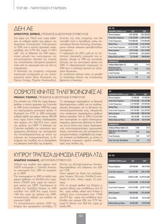 ΤΟP 100 - ΠΑΡΟΥΣΙΑΣΗ ΕΤΑΙΡΕΙΩΝ
122
ΔΛΠ, ΧΑΑ
ΟΙΚΟΝΟΜΙΚΑΣΤΟΙΧΕΙΑ(σεευρώ) 2010 2009
Μετοχικό Κεφάλαιο 894.948.000 598.197.000
Σύνολο Ιδίων Κεφαλαίων 2.733.407.000 2.386.134.000
Καταθέσεις 30.828.311.000 26.930.934.000
Χορηγήσεις 23.619.514.000 22.348.253.000
Γενικό Σύνολο Ενεργητικού 41.621.143.000 38.748.771.000
Κύκλος Εργασιών 1.838.658.000 1.782.360.000
Μικτό Κέρδος 876.381.000 736.913.000
Καθαρά Κέρδη προ Φόρων 365.065.000 276.835.000
ΚΥΠΡΟΥΤΡΑΠΕΖΑΔΗΜΟΣΙΑΕΤΑΙΡΕΙΑΛΤΔ
ΑΝΔΡΕΑΣ ΗΛΙΑΔΗΣ, ΔΙΕΥΘΥΝΩΝ ΣΥΜΒΟΥΛΟΣ
Αύξηση των κερδών προ φόρων κατά
31,87% κατέγραψε η Τράπεζα Κύπρου
το οικονομικό έτος 2010 σε σύγκριση
με το 2009.
Πιο συγκεκριμένα το 2010 τα κέρδη προ
φόρων έφθασαν τα 365,065 εκατ. ευρώ,
έναντι 276,835 εκατ. ευρώ την οικονο-
μική χρήση του 2009. Ταυτόχρονα τα
έσοδα της Τραπέζης Κύπρου το 2010
ανήλθαν στα 1,838 δισ. ευρώ, έναντι
1,782 δισ. ευρώ της χρήσης του 2009,
πετυχαίνοντας αύξηση των εσόδων σε
ποσοστό 3,16%.
Τα αποτελέσματα χρήσης 2010 της
Κύπρου δεν εμπεριείχαν εκπλήξεις. O
δείκτης μη εξυπηρετούμενων δανείων
διαμορφώθηκε στη διάρκεια του 2011
στο 7,5%.
Όσον αφορά την δομή της κερδοφο-
ρίας: Κύπρος 256 εκατ., Ελλάδα 11 εκατ.,
Ρωσία 16 εκατ., άλλες χώρες 23 εκατ.
ευρώ.
Από τα ισχυρά εφόδια της Κύπρου η
μεγάλη αύξηση των καταθέσεων στα 33
δισ. ευρώ καθώς ειδικά στην Κύπρο η
αύξηση ήταν εντυπωσιακή στο +34%
στα 19,7 δισ. ευρώ, ενώ αντιθέτως στην
Ελλάδα είχε μείωση 10% στα 9,79 δισ.
ευρώ.Τα δάνεια στα 28,8 δισ. ευρώ με
άνοδο 8%.
ΔΛΠ
ΟΙΚΟΝΟΜΙΚΑΣΤΟΙΧΕΙΑ(σεευρώ) 2010 2009
Μετοχικό Κεφάλαιο 157.900.000 157.900.000
Σύνολο Ιδίων Κεφαλαίων 1.275.526.000 1.167.225.000
Σύνολο Υποχρεώσεων 3.135.930.000 3.194.978.000
Καθαρά Πάγια 3.872.546.000 3.821.404.000
Γενικό Σύνολο Ενεργητικού 4.411.456.000 4.362.203.000
Κύκλος Εργασιών 1.706.136.000 1.908.395.000
Μικτό Κέρδος 466.356.000 542.403.000
Καθαρά Κέρδη προ Φόρων 406.138.000 462.924.000
ΑΡΙΘΜΟΔΕΙΚΤΕΣ
ΠεριθώριοΚαθαρούΚέρδους(%) 23,80 24,26
Αποδοτικότητα ΙδίωνΚεφαλαίων
(ROE)(%) 31,84 39,66
Γενική Ρευστότητα 0,27 0,49
ΣχέσηΞένωνπροςΊδιαΚεφάλαια 2,46 2,74
COSMOTE ΚΙΝΗΤΕΣ ΤΗΛΕΠΙΚΟΙΝΩΝΙΕΣ ΑΕ
ΜΙΧΑΗΛ ΤΖΑΜΑΖ, ΠΡΟΕΔΡΟΣ & ΔΙΕΥΘΥΝΩΝ ΣΥΜΒΟΥΛΟΣ
Στα επίπεδα του 1,706 δισ. ευρώ διαμορ-
φώθηκε ο κύκλος εργασιών της Cosmote
το 2010, έναντι πωλήσεων 1,908 δισ. ευρώ
την προηγούμενη οικονομική χρήση. Η
θυγατρική του ΟΤΕ το 2010 κατέγραψε
καθαρά κέρδη προ φόρων ύψους 406,138
εκατ. ευρώ, έναντι επίσης κερδοφορίας
προ φόρων στα 462,924 εκατ. ευρώ
της χρήσης του 2009. Η διοίκηση της
Cosmote σχεδιάζει την υλοποίηση προ-
γράμματος βελτίωσης της λειτουργικής
της αποτελεσματικότητας με στόχο την
ενίσχυση της ανταγωνιστικότητας, τη δι-
ατήρηση της ευελιξίας και τη διασφάλιση
της βιώσιμης ανάπτυξης της εταιρείας.
Το πρόγραμμα περιλαμβάνει τη διακοπή
δραστηριοτήτων, καθώς και την αναδιορ-
γάνωση λειτουργιών για τη βελτίωση της
αποτελεσματικότητάς τους, οδηγώντας
στην κατάργηση περιορισμένου αριθμού
θέσεων εργασίας. Από το 2010 η Cosmote
έχει προχωρήσει σε σειρά στοχευμένων
ενεργειών, μειώνοντας δραστικά τις δαπά-
νες της σε όλους τους τομείς, δημιουργώ-
ντας αποτελεσματικότερες οργανωτικές
δομές, αναπτύσσοντας νέα συστήματα και
αυτοματοποιήσεις, αναβαθμίζοντας εταιρι-
κές πολιτικές και διαδικασίες, με στόχο τη
διατήρηση υπηρεσιών υψηλού επιπέδου
προς τους πελάτες της.
ΔΛΠ, ΧΑΑ
ΟΙΚΟΝΟΜΙΚΑΣΤΟΙΧΕΙΑ(σεευρώ) 2010 2009
Μετοχικό Κεφάλαιο 1.067.200.000 1.067.200.000
Σύνολο Ιδίων Κεφαλαίων 6.746.334.000 6.449.225.000
Σύνολο Υποχρεώσεων 9.424.888.000 9.319.698.000
Καθαρά Πάγια 13.462.063.000 13.264.218.000
Γενικό Σύνολο Ενεργητικού 16.171.222.000 15.768.923.000
Κύκλος Εργασιών 5.793.731.000 6.017.120.000
Μικτό Κέρδος 1.099.699.000 1.370.388.000
Καθαρά Κέρδη προ Φόρων 726.150.000 988.989.000
ΑΡΙΘΜΟΔΕΙΚΤΕΣ
ΠεριθώριοΚαθαρούΚέρδους(%) 12,53 16,44
Αποδοτικότητα Ιδίων
Κεφαλαίων(ROE) (%) 10,76 15,34
Γενική Ρευστότητα 1,23 0,84
ΣχέσηΞένωνπροςΊδιαΚεφάλαια 1,40 1,45
ΔΕΗ ΑΕ
ΑΡΘΟΥΡΟΣ ΖΕΡΒΟΣ, ΠΡΟΕΔΡΟΣ & ΔΙΕΥΘΥΝΩΝ ΣΥΜΒΟΥΛΟΣ
Στο ύψος των 726,15 εκατ. ευρώ έφθα-
σαν τα καθαρά κέρδη προ φόρων της
Δημόσιας Επιχείρησης Ηλεκτρισμού
το 2010, ενώ ο κύκλος εργασιών αναρ-
ριχήθηκε στα 5,793 δισ. ευρώ. Η ΔΕΗ
καθ΄ όλη τη διάρκεια του 2011 παρου-
σίασε μείωση των οικονομικών της
αποτελεσμάτων, εξαιτίας της πτώσης
της κατανάλωσης ηλεκτρικού ρεύματος
τόσο από τα νοικοκυριά όσο και από τις
επιχειρήσεις.
Η διοίκηση της εταιρείας υπέγραψε
στρατηγική συνεργασία με τον επιχει-
ρηματικό όμιλο Silcio, θυγατρική της
Damco Energy (Όμιλος Κοπελούζου).
Σκοπός της νέας εταιρείας που θα
συσταθεί είναι η προώθηση, μέσω πα-
νελλαδικού δικτύου francising, ολοκληρω-
μένων λύσεων οικιακών φωτοβολταϊκών
συστημάτων.
Η παραγωγή της ΔΕΗ, μαζί με τις πο-
σότητες ηλεκτρικής ενέργειας που ει-
σήγαγε, κάλυψε το 78% της συνολικής
ζήτησης για την οικονομική χρήση του
2010. Η υδροηλεκτρική παραγωγή, το
2010 ήταν η καλύτερη χρονιά των τελευ-
ταίων δεκαετιών.
Σε αναζήτηση τρόπων ώστε να μειωθεί
το περαιτέρω κόστος της επιχείρησης
βρίσκεται η διοίκηση.
120-158_hmiselida_NEW_TELKO.indd 122 5/4/12 2:51 PM
 