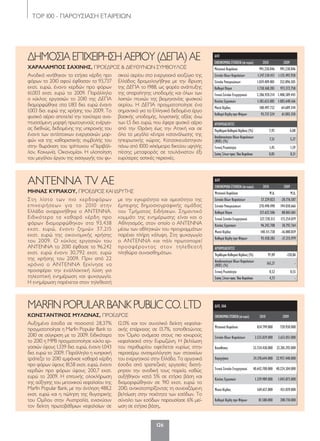 ΤΟP 100 - ΠΑΡΟΥΣΙΑΣΗ ΕΤΑΙΡΕΙΩΝ
126
ΔΛΠ
ΟΙΚΟΝΟΜΙΚΑΣΤΟΙΧΕΙΑ(σεευρώ) 2010 2009
Μετοχικό Κεφάλαιο 991.238.046 991.238.046
Σύνολο Ιδίων Κεφαλαίων 1.247.510.413 1.135.492.938
Σύνολο Υποχρεώσεων 1.039.409.801 352.896.505
Καθαρά Πάγια 1.730.168.283 973.372.758
Γενικό Σύνολο Ενεργητικού 2.286.920.214 1.488.389.443
Κύκλος Εργασιών 1.183.633.085 1.003.640.166
Μικτό Κέρδος 100.497.732 64.689.344
Καθαρά Κέρδη προ Φόρων 93.737.524 61.003.350
ΑΡΙΘΜΟΔΕΙΚΤΕΣ
ΠεριθώριοΚαθαρούΚέρδους(%) 7,92 6,08
Αποδοτικότητα Ιδίων Κεφαλαίων
(ROE) (%) 7,51 5,37
Γενική Ρευστότητα 1,45 1,59
ΣχέσηΞένωνπροςΊδιαΚεφάλαια 0,83 0,31
ΔΛΠ
ΟΙΚΟΝΟΜΙΚΑΣΤΟΙΧΕΙΑ(σεευρώ) 2010 2009
Μετοχικό Κεφάλαιο Μ.Δ. Μ.Δ.
Σύνολο Ιδίων Κεφαλαίων 57.229.823 -20.776.587
Σύνολο Υποχρεώσεων 270.498.490 194.030.666
Καθαρά Πάγια 217.622.506 88.865.061
Γενικό Σύνολο Ενεργητικού 327.728.313 173.254.079
Κύκλος Εργασιών 96.242.708 30.792.764
Μικτό Κέρδος 140.111.738 -16.080.839
Καθαρά Κέρδη προ Φόρων 93.438.383 -37.215.979
ΑΡΙΘΜΟΔΕΙΚΤΕΣ
ΠεριθώριοΚαθαρούΚέρδους(%) 97,09 -120,86
Αποδοτικότητα Ιδίων Κεφαλαίων
(ROE) (%) 163,27 -
Γενική Ρευστότητα 0,52 0,55
ΣχέσηΞένωνπροςΊδιαΚεφάλαια 4,73 -
ΔΛΠ, ΧΑΑ
ΟΙΚΟΝΟΜΙΚΑΣΤΟΙΧΕΙΑ(σεευρώ) 2010 2009
Μετοχικό Κεφάλαιο 834.799.000 720.930.000
Σύνολο Ιδίων Κεφαλαίων 3.535.029.000 3.633.051.000
Καταθέσεις 23.724.438.000 22.281.292.000
Χορηγήσεις 24.178.644.000 22.957.440.000
Γενικό Σύνολο Ενεργητικού 40.642.700.000 40.224.304.000
Κύκλος Εργασιών 1.339.989.000 1.043.873.000
Μικτό Κέρδος 569.657.000 431.039.000
Καθαρά Κέρδη προ Φόρων 81.580.000 200.710.000
Αυξημένα έσοδα σε ποσοστό 28,37%
πραγματοποίησε η Marfin Popular Bank το
2010 σε σύγκριση με το 2009. Ειδικότερα
το 2010 η MPB πραγματοποίησε κύκλο ερ-
γασιών ύψους 1,339 δισ. ευρώ, έναντι 1,043
δισ. ευρώ το 2009. Παράλληλα η κυπριακή
τράπεζα το 2010 εμφάνισε καθαρά κέρδη
προ φόρων ύψους 81,58 εκατ. ευρώ, έναντι
κερδών προ φόρων ύψους 200,7 εκατ.
ευρώ το 2009. Η επιτυχής ολοκλήρωση
της αύξησης του μετοχικού κεφαλαίου της
Marfin Popular Bank, με την άντληση 488,2
εκατ. ευρώ και η πώληση της θυγατρικής
του Ομίλου στην Αυστραλία, ενισχύουν
τον δείκτη πρωτοβάθμιων κεφαλαίων σε
12.0% και τον συνολικό δείκτη κεφαλαι-
ακής επάρκειας σε 13.7%, τοποθετώντας
τον Όμιλο ανάμεσα στους πιο ισχυρούς
κεφαλαιακά στην Ευρωζώνη. Η βελτίωση
του περιθωρίου οφείλεται κυρίως στην
περαιτέρω ανατιμολόγηση των στοιχείων
του ενεργητικού στην Ελλάδα. Τα οργανικά
έσοδα από τραπεζικές εργασίες διατή-
ρησαν την ανοδική τους πορεία, καθώς
αυξήθηκαν κατά 5% σε ετήσια βάση και
διαμορφώθηκαν σε 910 εκατ. ευρώ το
2010, αντικατοπτρίζοντας τη συνεχιζόμενη
βελτίωση στην ποιότητα των εσόδων. Το
σύνολο των εσόδων παρουσίασε 6% μεί-
ωση σε ετήσια βάση,.
MARFINPOPULARBANKPUBLICCO.LTD
ΚΩΝΣΤΑΝΤΙΝΟΣ ΜΥΛΩΝΑΣ, ΠΡΟΕΔΡΟΣ
ANTENNA TV AΕ
ΜΗΝΑΣ ΚΥΡΙΑΚΟΥ, ΠΡΟΕΔΡΟΣ ΚΑΙ ΙΔΡΥΤΗΣ
Στη λίστα των πιο κερδοφόρων
επιχειρήσεων για το 2010 στην
Ελλάδα αναρριχήθηκε ο ANTENNA.
Ειδικότερα τα καθαρά κέρδη προ
φόρων διαμορφώθηκαν στα 93,438
εκατ. ευρώ, έναντι ζημιών 37,215
εκατ. ευρώ της οικονομικής χρήσης
του 2009. Ο κύκλος εργασιών του
ANTENNA το 2010 έφθασε τα 96,242
εκατ. ευρώ έναντι 30,792 εκατ. ευρώ
της χρήσης του 2009. Πριν από 22
χρόνια ο ΑΝΤΕΝΝΑ ξεκίνησε να
προσφέρει την εναλλακτική λύση για
τηλεοπτική ενημέρωση και ψυχαγωγία.
Η ενημέρωση παρέχεται στον τηλεθεατή
με την εγκυρότητα και αμεσότητα της
έμπειρης δημοσιογραφικής ομάδας
του Τμήματος Ειδήσεων. Σημαντικό
κομμάτι της ενημέρωσης είναι και ο
Αθλητισμός, στον οποίο ο ΑΝΤΕΝΝΑ
μέσω των αθλητικών του προγραμμάτων
παρέχει πλήρη κάλυψη. Στη ψυχαγωγία
ο ΑΝΤΕΝΝΑ και πάλι πρωτοπορεί
προσφέροντας στον τηλεθεατή
πληθώρα συναισθημάτων.
ΔΗΜΟΣΙΑΕΠΙΧΕΙΡΗΣΗΑΕΡΙΟΥ(ΔΕΠΑ)ΑΕ
ΧΑΡΑΛΑΜΠΟΣ ΣΑΧΙΝΗΣ, ΠΡΟΕΔΡΟΣ & ΔΙΕΥΘΥΝΩΝ ΣΥΜΒΟΥΛΟΣ
Ανοδικά κινήθηκαν τα ετήσια κέρδη προ
φόρων το 2010 αφού έφθασαν τα 93,737
εκατ. ευρώ, έναντι κερδών προ φόρων
61,003 εκατ. ευρώ το 2009. Παράλληλα
ο κύκλος εργασιών το 2010 της ΔΕΠΑ
διαμορφώθηκε στα 1,183 δισ. ευρώ έναντι
1,003 δισ. ευρώ της χρήσης του 2009. Το
φυσικό αέριο αποτελεί την ταχύτερα ανα-
πτυσσόμενη μορφή πρωτογενούς ενέργει-
ας διεθνώς, δεδομένης της υπεροχής του
έναντι των αντίστοιχων ενεργειακών μορ-
φών και της καθοριστικής συμβολής του
στην θωράκιση του τρίπτυχου «Περιβάλ-
λον, Κοινωνία, Οικονομία». Η υλοποίηση
του μεγάλου έργου της εισαγωγής του φυ-
σικού αερίου στο ενεργειακό ισοζύγιο της
Ελλάδος δρομολογήθηκε με την ίδρυση
της ΔΕΠΑ το 1988, ως φορέα ανάπτυξης
της απαραίτητης υποδομής και όλων των
λοιπών πτυχών της βιομηχανίας φυσικού
αερίου. Η ΔΕΠΑ πραγματοποίησε ένα
σημαντικό για τα Ελληνικά δεδομένα έργο
βασικής υποδομής, λογιστικής αξίας άνω
των 1,5 δισ. ευρώ, που έφερε φυσικό αέριο
από την Θράκη έως την Αττική και σε
όλα τα μεγάλα κέντρα κατανάλωσης της
ηπειρωτικής χώρας. Κατασκευάστηκαν
πάνω από 1000 χιλιόμετρα δικτύου υψηλής
πίεσης μεταφοράς σε τουλάχιστον έξι
ευρύτερες αστικές περιοχές.
120-158_hmiselida_NEW_TELKO.indd 126 5/4/12 2:51 PM
 