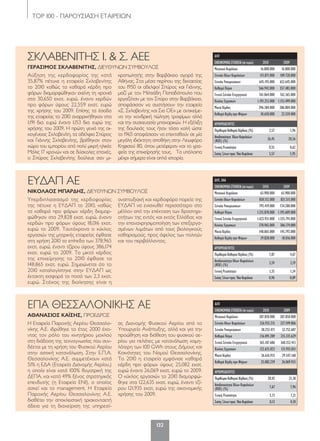 ΤΟP 100 - ΠΑΡΟΥΣΙΑΣΗ ΕΤΑΙΡΕΙΩΝ
132
ΔΛΠ
ΟΙΚΟΝΟΜΙΚΑΣΤΟΙΧΕΙΑ(σεευρώ) 2010 2009
Μετοχικό Κεφάλαιο 307.850.000 307.850.000
Σύνολο Ιδίων Κεφαλαίων 326.935.215 327.599.806
Σύνολο Υποχρεώσεων 38.252.471 32.752.607
Καθαρά Πάγια 216.091.289 215.335.629
Γενικό Σύνολο Ενεργητικού 365.187.686 360.352.413
Κύκλος Εργασιών 122.635.023 121.935.831
Μικτό Κέρδος 26.616.933 29.347.168
Καθαρά Κέρδη προ Φόρων 25.082.239 26.069.935
ΑΡΙΘΜΟΔΕΙΚΤΕΣ
ΠεριθώριοΚαθαρούΚέρδους(%) 20,45 21,38
Αποδοτικότητα Ιδίων Κεφαλαίων
(ROE) (%) 7,67 7,96
Γενική Ρευστότητα 5,71 7,21
ΣχέσηΞένωνπροςΊδιαΚεφάλαια 0,12 0,10
Η Εταιρεία Παροχής Αερίου Θεσσαλο-
νίκης Α.Ε. ιδρύθηκε το έτος 2000 έχο-
ντας τον ρόλο του κινητήριου μοχλού
στη διάδοση της τεχνογνωσίας που συν-
δέεται με τη χρήση του Φυσικού Αερίου
στην αστική κατανάλωση. Στην Ε.Π.Α.
Θεσσαλονίκης Α.Ε. συμμετέχουν κατά
51% η ΕΔΑ (Εταιρεία Διανομής Αερίου,)
η οποία είναι κατά 100% θυγατρική της
ΔΕΠΑ, και κατά 49% ξένος στρατηγικός
επενδυτής (η Εταιρεία ΕΝΙ), ο οποίος
ασκεί και το management. Η Εταιρεία
Παροχής Αερίου Θεσσαλονίκης Α.Ε.
διαθέτει την αποκλειστική τριακονταετή
άδεια για τη διαχείριση της υπηρεσί-
ας Διανομής Φυσικού Αερίου από το
Υπουργείο Ανάπτυξης, αλλά και για την
προώθηση και διάθεση του φυσικού αε-
ρίου για πελάτες με κατανάλωση χαμη-
λότερη των 100 GWh στους Δήμους και
Κοινότητες του Νομού Θεσσαλονίκης.
Το 2010 η εταιρεία εμφάνισε καθαρά
κέρδη προ φόρων ύψους 25,082 εκατ.
ευρώ έναντι 26,069 εκατ. ευρώ το 2009.
Ο κύκλος εργασιών το 2010 διαμορφώ-
θηκε στα 122,635 εκατ. ευρώ, έναντι τζί-
ρου 121,935 εκατ. ευρώ της οικονομικής
χρήσης του 2009.
ΕΠΑ ΘΕΣΣΑΛΟΝΙΚΗΣ ΑΕ
ΑΘΑΝΑΣΙΟΣ ΚΑΪΣΗΣ, ΠΡΟΕΔΡΟΣ
ΔΛΠ, ΧΑΑ
ΟΙΚΟΝΟΜΙΚΑΣΤΟΙΧΕΙΑ(σεευρώ) 2010 2009
Μετοχικό Κεφάλαιο 63.900.000 63.900.000
Σύνολο Ιδίων Κεφαλαίων 830.512.000 821.511.000
Σύνολο Υποχρεώσεων 793.419.000 734.280.000
Καθαρά Πάγια 1.215.878.000 1.193.609.000
Γενικό Σύνολο Ενεργητικού 1.623.931.000 1.555.791.000
Κύκλος Εργασιών 378.965.000 386.174.000
Μικτό Κέρδος 148.865.000 145.792.000
Καθαρά Κέρδη προ Φόρων 29.828.000 18.016.000
ΑΡΙΘΜΟΔΕΙΚΤΕΣ
ΠεριθώριοΚαθαρούΚέρδους(%) 7,87 4,67
Αποδοτικότητα Ιδίων Κεφαλαίων
(ROE) (%) 3,59 2,19
Γενική Ρευστότητα 1,35 1,34
ΣχέσηΞένωνπροςΊδιαΚεφάλαια 0,96 0,89
Υπερδιπλασιασμό της κερδοφορίας
της πέτυχε η ΕΥΔΑΠ το 2010, καθώς
τα καθαρά προ φόρων κέρδη διαμορ-
φώθηκαν στα 29,828 εκατ. ευρώ, έναντι
κερδών προ φόρων ύψους 18,016 εκατ.
ευρώ το 2009. Ταυτόχρονα ο κύκλος
εργασιών της μητρικής εταιρείας έφθασε
στη χρήση 2010 το επίπεδο των 378,965
εκατ. ευρώ, έναντι τζίρου ύψους 386,174
εκατ. ευρώ το 2009. Το μικτό κέρδος
της επιχείρησης το 2010 έφθασε τα
148,865 εκατ. ευρώ. Σημειώνεται ότι το
2010 καταλογίστηκε στην ΕΥΔΑΠ ως
έκτακτη εισφορά το ποσό των 2,3 εκατ.
ευρώ. Στόχος της διοίκησης είναι η
αναπτυξιακή και κερδοφόρα πορεία της
ΕΥΔΑΠ να ενισχυθεί περισσότερο στο
μέλλον από την επέκταση των δραστηρι-
οτήτων της εντός και εκτός Ελλάδας και
την επαναχρησιμοποίηση των επεξεργα-
σμένων λυμάτων από τους βιολογικούς
καθαρισμούς, προς όφελος των πολιτών
και του περιβάλλοντος.
ΕΥΔΑΠ ΑΕ
ΝΙΚΟΛΑΟΣ ΜΠΑΡΔΗΣ, ΔΙΕΥΘΥΝΩΝ ΣΥΜΒΟΥΛΟΣ
ΣΚΛΑΒΕΝΙΤΗΣ Ι. & Σ. AEE
ΓΕΡΑΣΙΜΟΣ ΣΚΛΑΒΕΝΙΤΗΣ, ΔΙΕΥΘΥΝΩΝ ΣΥΜΒΟΥΛΟΣ
ΔΛΠ
ΟΙΚΟΝΟΜΙΚΑΣΤΟΙΧΕΙΑ(σεευρώ) 2010 2009
Μετοχικό Κεφάλαιο 16.800.000 16.800.000
Σύνολο Ιδίων Κεφαλαίων 115.871.000 109.720.000
Σύνολο Υποχρεώσεων 645.193.000 652.645.000
Καθαρά Πάγια 566.942.000 557.483.000
Γενικό Σύνολο Ενεργητικού 761.064.000 762.365.000
Κύκλος Εργασιών 1.191.253.000 1.153.499.000
Μικτό Κέρδος 296.384.000 286.804.000
Καθαρά Κέρδη προ Φόρων 30.650.000 22.559.000
ΑΡΙΘΜΟΔΕΙΚΤΕΣ
ΠεριθώριοΚαθαρούΚέρδους(%) 2,57 1,96
Αποδοτικότητα ΙδίωνΚεφαλαίων
(ROE) (%) 26,45 20,56
Γενική Ρευστότητα 0,55 0,62
ΣχέσηΞένωνπροςΊδιαΚεφάλαια 5,57 5,95
Αύξηση της κερδοφορίας της κατά
35,87% πέτυχε η εταιρεία Σκλαβενίτης
το 2010 καθώς τα καθαρά κέρδη προ
φόρων διαμορφώθηκαν εκείνη τη χρονιά
στα 30,650 εκατ. ευρώ, έναντι κερδών
προ φόρων ύψους 22,559 εκατ. ευρώ
της χρήσης του 2009. Επίσης τα έσοδα
της εταιρείας το 2010 αναρριχήθηκαν στα
1,191 δισ. ευρώ έναντι 1,153 δισ. ευρώ της
χρήσης του 2009. Η πρώτη γενιά της οι-
κογένειας Σκλαβενίτη, τα αδέλφια Σπύρος
και Γιάννης Σκλαβενίτης, βρέθηκαν στον
χώρο του εμπορίου από πολύ μικρή ηλικία:
Μόλις 17 χρονών και σε δύσκολες εποχές,
ο Σπύρος Σκλαβενίτης δούλευε σαν μι-
κροπωλητής στην Βαρβάκειο αγορά της
Αθήνας. Στα μέσα περίπου της δεκαετίας
του 1950 οι αδελφοί Σπύρος και Γιάννης,
μαζί με τον Μιλτιάδη Παπαδόπουλο που
εργαζόταν με τον Σπύρο στην Βαρβάκειο,
αποφάσισαν να συστήσουν την εταιρεία
«Σ. Σκλαβενίτης και Σια ΟΕ» με αντικείμε-
νο την χονδρική πώληση τροφίμων αλλά
και την συσκευασία μπαχαρικών. Η εξέλιξη
της δουλειάς τους ήταν τόσο καλή ώστε
το 1965 αποφάσισαν να επεκταθούν σε μία
μεγάλη ιδιόκτητη αποθήκη στην Λεωφόρο
Κηφισού 80, όπου μετέφεραν και τα γρα-
φεία της επιχείρησής τους. Τα υπόλοιπα
μέχρι σήμερα είναι απλά ιστορία.
120-158_hmiselida_NEW_TELKO.indd 132 5/4/12 2:51 PM
 