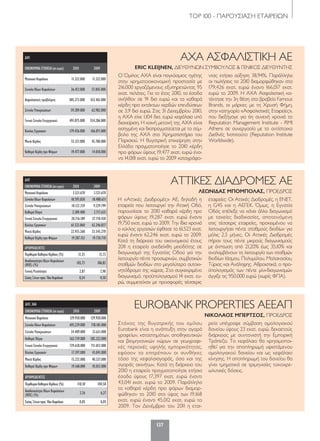 ΤΟP 100 - ΠΑΡΟΥΣΙΑΣΗ ΕΤΑΙΡΕΙΩΝ
137
ΔΛΠ, ΧΑΑ
ΟΙΚΟΝΟΜΙΚΑΣΤΟΙΧΕΙΑ(σεευρώ) 2010 2009
Μετοχικό Κεφάλαιο 129.930.000 129.930.000
Σύνολο Ιδίων Κεφαλαίων 695.229.000 718.181.000
Σύνολο Υποχρεώσεων 34.409.000 33.631.000
Καθαρά Πάγια 563.739.000 585.322.000
Γενικό Σύνολο Ενεργητικού 729.638.000 751.812.000
Κύκλος Εργασιών 17.397.000 43.041.000
Μικτό Κέρδος 15.232.000 40.337.000
Καθαρά Κέρδη προ Φόρων 19.168.000 45.012.000
ΑΡΙΘΜΟΔΕΙΚΤΕΣ
ΠεριθώριοΚαθαρούΚέρδους(%) 110,18 104,58
Αποδοτικότητα Ιδίων Κεφαλαίων
(ROE) (%) 2,76 6,27
ΣχέσηΞένωνπροςΊδιαΚεφάλαια 0,05 0,05
EUROBANK PROPERTIES ΑΕΕΑΠ
ΝΙΚΟΛΑΟΣ ΜΠΕΡΤΣΟΣ, ΠΡΟΕΔΡΟΣ
Στόχος της θυγατρικής του ομίλου
Eurobank είναι η ανάπτυξη στην αγορά
γραφείων, καταστημάτων, αποθηκευτικών
και βιομηχανικών χώρων σε γεωγραφι-
κές περιοχές υψηλής εμπορικότητας,
εφόσον το επιτρέπουν οι συνθήκες
τόσο της κεφαλαιαγοράς, όσο και της
αγοράς ακινήτων. Κατά τη διάρκεια του
2010 η εταιρεία πραγματοποίησε ετήσια
έσοδα ύψους 17,397 εκατ. ευρώ έναντι
43,041 εκατ. ευρώ το 2009. Παράλληλα
τα καθαρά κέρδη προ φόρων διαμορ-
φώθηκαν το 2010 στο ύψος των 19,168
εκατ. ευρώ έναντι 45,012 εκατ. ευρώ το
2009. Τον Δεκέμβριο του 2011 η εται-
ρεία υπέγραψε σύμβαση ομολογιακού
δανείου ύψους 23 εκατ. ευρώ, δεκαετούς
διάρκειας με συντονιστή την Εμπορική
Τράπεζα. Το κεφάλαιο θα χρησιμοποι-
ηθεί για την αποπληρωμή υφιστάμενου
ομολογιακού δανείου και ως κεφάλαιο
κίνησης. Η αποπληρωμή του δανείου θα
γίνει τμηματικά σε τριμηνιαίες τοκοχρε-
ωλυτικές δόσεις.
ΔΛΠ
ΟΙΚΟΝΟΜΙΚΑΣΤΟΙΧΕΙΑ(σεευρώ) 2010 2009
Μετοχικό Κεφάλαιο 3.521.670 3.521.670
Σύνολο Ιδίων Κεφαλαίων 18.593.830 18.488.631
Σύνολο Υποχρεώσεων 10.122.359 9.229.799
Καθαρά Πάγια 2.389.408 2.717.635
Γενικό Σύνολο Ενεργητικού 28.716.189 27.718.430
Κύκλος Εργασιών 61.523.860 62.246.837
Μικτό Κέρδος 22.935.268 23.545.270
Καθαρά Κέρδη προ Φόρων 19.287.153 19.750.710
ΑΡΙΘΜΟΔΕΙΚΤΕΣ
ΠεριθώριοΚαθαρούΚέρδους(%) 31,35 31,73
Αποδοτικότητα Ιδίων Κεφαλαίων
(ROE) (%) 103,73 106,83
Γενική Ρευστότητα 2,87 2,98
ΣχέσηΞένωνπροςΊδιαΚεφάλαια 0,54 0,50
Η «Αττικές Διαδρομές» ΑΕ, δηλαδή η
εταιρεία που λειτουργεί την Αττική Οδό,
παρουσίασε το 2010 καθαρά κέρδη προ
φόρων ύψους 19,287 εκατ. ευρώ έναντι
19,750 εκατ. ευρώ το 2009. Την ίδια χρονιά
ο κύκλος εργασιών έφθασε τα 61,523 εκατ.
ευρώ έναντι 62,246 εκατ. ευρώ το 2009.
Κατά τη διάρκεια του οικονομικού έτους
2011 η εταιρεία ανεδείχθη μειοδότης σε
διαγωνισμό της Εγνατίας Οδού για την
λειτουργία πέντε προσωρινών, συμβατικών
σταθμών διοδίων στο μεγαλύτερο αυτοκι-
νητόδρομο της χώρας. Στο συγκεκριμένο
διαγωνισμό, προϋπολογισμού 14 εκατ. ευ-
ρώ, συμμετείχαν με προσφορές τέσσερις
εταιρείες: Οι Αττικές Διαδρομές, η ΕΝΕΤ,
η G4S και η ΑΕΓΕΚ. Όμως, η Εγνατία
Οδός επέλεξε να κάνει άλλο διαγωνισμό
με ταχείες διαδικασίες, αποτεινόμενη
στις τέσσερις εταιρείες, προκειμένου να
λειτουργήσει πέντε σταθμούς διοδίων για
μόλις 2,5 μήνες. Οι Αττικές Διαδρομές
πήραν τους πέντε μικρούς διαγωνισμούς
με έκπτωση από 21,20% έως 35,10% και
αναλαμβάνουν τη λειτουργία των σταθμών
διοδίων Ιάσμου, Πολυμύλου, Μαλακασίου,
Τύριας και Ανάληψης. Αθροιστικά, ο προ-
ϋπολογισμός των πέντε μίνι-διαγωνισμών
άγγιξε τις 950.000 ευρώ (χωρίς ΦΠΑ).
ΑΤΤΙΚΕΣ ΔΙΑΔΡΟΜΕΣ AE
ΛΕΩΝΙΔΑΣ ΜΠΟΜΠΟΛΑΣ, ΠΡΟΕΔΡΟΣ
ΔΛΠ
ΟΙΚΟΝΟΜΙΚΑΣΤΟΙΧΕΙΑ(σεευρώ) 2010 2009
Μετοχικό Κεφάλαιο 11.322.000 11.322.000
Σύνολο Ιδίων Κεφαλαίων 26.412.000 57.843.000
Ασφαλιστικές προβλέψεις 405.373.000 433.461.000
Σύνολο Υποχρεώσεων 59.289.000 62.982.000
Γενικό Σύνολο Ενεργητικού 491.075.000 554.286.000
Κύκλος Εργασιών 179.426.000 166.071.000
Μικτό Κέρδος 55.321.000 45.780.000
Καθαρά Κέρδη προ Φόρων 19.477.000 14.018.000
Ο Όμιλος ΑΧΑ είναι παγκόσμιος ηγέτης
στην χρηματοοικονομική προστασία με
216.000 εργαζόμενους εξυπηρετώντας 95
εκατ. πελάτες. Για το έτος 2010, τα έσοδα
ανήλθαν σε 91 δισ ευρώ και τα καθαρά
κέρδη προ εκτάκτων κερδών επενδύσεων
σε 3,9 δισ ευρώ. Στις 31 Δεκεμβρίου 2010,
η ΑΧΑ είχε 1,104 δισ. ευρώ κεφάλαια υπό
διαχείριση. Η κοινή μετοχή της ΑΧΑ είναι
εισηγμένη και διαπραγματεύεται με το σύμ-
βολο της ΑΧΑ στο Χρηματιστήριο του
Παρισιού. Η θυγατρική επιχείρηση στην
Ελλάδα πραγματοποίησε το 2010 κέρδη
προ φόρων ύψους 19,477 εκατ. ευρώ ένα-
ντι 14,018 εκατ. ευρώ το 2009 καταγράφο-
ντας ετήσια αύξηση 38,94%. Παράλληλα
οι πωλήσεις το 2010 διαμορφώθηκαν στα
179,426 εκατ. ευρώ έναντι 166,017 εκατ.
ευρώ το 2009. H ΑΧΑ Ασφαλιστική κα-
τέκτησε την 3η θέση στα βραβεία Famous
Brands, οι μάρκες με τη Χρυσή Φήμη,
στην κατηγορία «Ασφαλιστικές Εταιρείες»,
που διεξήγαγε για 6η συνεχή χρονιά το
Reputation Management Institute - RMI
Athens σε συνεργασία με το αντίστοιχο
Διεθνές Ινστιτούτο (Reputation Institute
Worldwide).
AXA ΑΣΦΑΛΙΣΤΙΚΗ ΑΕ
ERIC KLEIJNEN, ΔΙΕΥΘΥΝΩΝ ΣΥΜΒΟΥΛΟΣ & ΓΕΝΙΚΟΣ ΔΙΕΥΘΥΝΤΗΣ
120-158_hmiselida_NEW_TELKO.indd 137 5/4/12 2:51 PM
 