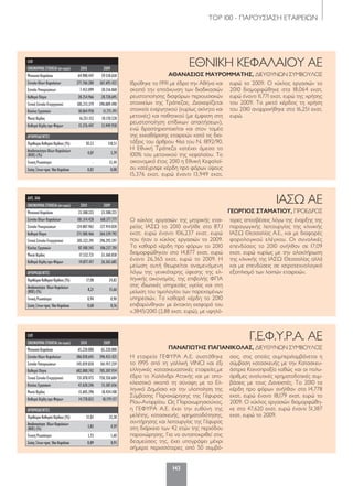 ΤΟP 100 - ΠΑΡΟΥΣΙΑΣΗ ΕΤΑΙΡΕΙΩΝ
143
ΕΘΝΙΚΗ ΚΕΦΑΛΑΙΟΥ AE
ΑΘΑΝΑΣΙΟΣ ΜΑΥΡΟΜΜΑΤΗΣ, ΔΙΕΥΘΥΝΩΝ ΣΥΜΒΟΥΛΟΣ
Ιδρύθηκε το 1991 με έδρα την Αθήνα και
σκοπό την επιτάχυνση των διαδικασιών
ρευστοποίησης διαφόρων περιουσιακών
στοιχείων της Τράπεζας. Διαχειρίζεται
στοιχεία ενεργητικού (κυρίως ακίνητα και
μετοχές) και παθητικού (με έμφαση στη
ρευστοποίηση επίδικων απαιτήσεων),
ενώ δραστηριοποιείται και στον τομέα
της εκκαθάρισης εταιρειών κατά τις δια-
τάξεις του άρθρου 46α του Ν. 1892/90.
Η Εθνική Τράπεζα κατέχει άμεσα το
100% του μετοχικού της κεφαλαίου. Το
οικονομικό έτος 2010 η Εθνική Κεφαλαί-
ου κατέγραψε κέρδη προ φόρων ύψους
15,376 εκατ. ευρώ έναντι 13,949 εκατ.
ευρώ το 2009. Ο κύκλος εργασιών το
2010 διαμορφώθηκε στα 18,064 εκατ.
ευρώ έναντι 11,771 εκατ. ευρώ της χρήσης
του 2009. Το μικτό κέρδος τη χρήση
του 2010 αναρριχήθηκε στα 16,251 εκατ.
ευρώ.
ΕΛΠ
ΟΙΚΟΝΟΜΙΚΑΣΤΟΙΧΕΙΑ(σεευρώ) 2010 2009
Μετοχικό Κεφάλαιο 64.900.447 59.518.650
Σύνολο Ιδίων Κεφαλαίων 377.760.280 367.693.422
Σύνολο Υποχρεώσεων 7.453.099 30.316.068
Καθαρά Πάγια 28.254.966 28.728.695
Γενικό Σύνολο Ενεργητικού 385.213.379 398.009.490
Κύκλος Εργασιών 18.064.958 11.771.191
Μικτό Κέρδος 16.251.152 10.170.528
Καθαρά Κέρδη προ Φόρων 15.376.447 13.949.958
ΑΡΙΘΜΟΔΕΙΚΤΕΣ
ΠεριθώριοΚαθαρούΚέρδους(%) 85,12 118,51
Αποδοτικότητα Ιδίων Κεφαλαίων
(ROE) (%) 4,07 3,79
Γενική Ρευστότητα - 12,44
ΣχέσηΞένωνπροςΊδιαΚεφάλαια 0,02 0,08
ΙΑΣΩ ΑΕ
ΓΕΩΡΓΙΟΣ ΣΤΑΜΑΤΙΟΥ, ΠΡΟΕΔΡΟΣ
Ο κύκλος εργασιών της μητρικής εται-
ρείας ΙΑΣΩ το 2010 ανήλθε στα 87,1
εκατ. ευρώ έναντι 106,237 εκατ. ευρώ
που ήταν ο κύκλος εργασιών το 2009.
Τα καθαρά κέρδη προ φόρων το 2010
διαμορφώθηκαν στα 14,877 εκατ. ευρώ
έναντι 26,365 εκατ. ευρώ το 2009. Η
μείωση αυτή θεωρείται αναμενόμενη
λόγω της γενικότερης ύφεσης της ελ-
ληνικής οικονομίας, της επιβολής ΦΠΑ
στις ιδιωτικές υπηρεσίες υγείας και στη
μείωση του τιμολογίου των παρεχομένων
υπηρεσιών. Τα καθαρά κέρδη το 2010
επιβαρύνθηκαν με έκτακτη εισφορά του
ν.3845/2010 (2,88 εκατ. ευρώ), με υψηλό-
τερες αποσβέσεις λόγω της έναρξης της
παραγωγικής λειτουργίας της κλινικής
ΙΑΣΩ Θεσσαλίας Α.Ε., και με διαφορές
φορολογικού ελέγχου. Οι συνολικές
επενδύσεις το 2010 ανήλθαν σε 17,09
εκατ. ευρώ κυρίως με την ολοκλήρωση
της κλινικής της ΙΑΣΩ Θεσσαλίας αλλά
και με επενδύσεις σε ιατροτεχνολογικό
εξοπλισμό των λοιπών εταιρειών.
ΔΛΠ, ΧΑΑ
ΟΙΚΟΝΟΜΙΚΑΣΤΟΙΧΕΙΑ(σεευρώ) 2010 2009
Μετοχικό Κεφάλαιο 23.388.223 23.388.223
Σύνολο Ιδίων Κεφαλαίων 181.314.428 168.377.777
Σύνολο Υποχρεώσεων 124.007.963 127.914.820
Καθαρά Πάγια 271.580.466 264.339.792
Γενικό Σύνολο Ενεργητικού 305.322.391 296.292.597
Κύκλος Εργασιών 87.100.343 106.237.701
Μικτό Κέρδος 17.532.721 33.360.838
Καθαρά Κέρδη προ Φόρων 14.877.417 26.365.685
ΑΡΙΘΜΟΔΕΙΚΤΕΣ
ΠεριθώριοΚαθαρούΚέρδους(%) 17,08 24,82
Αποδοτικότητα ΙδίωνΚεφαλαίων
(ROE)(%) 8,21 15,66
Γενική Ρευστότητα 0,94 0,90
ΣχέσηΞένωνπροςΊδιαΚεφάλαια 0,68 0,76
Η εταιρεία ΓΕΦΥΡΑ Α.Ε. συστάθηκε
το 1995 από τη γαλλική VINCI και έξι
ελληνικές κατασκευαστικές εταιρείες,με
έδρα το Χαλάνδρι Αττικής και με απο-
κλειστικό σκοπό τη σύναψη με το Ελ-
ληνικό Δημόσιο και την υλοποίηση της
Σύμβασης Παραχώρησης της Γέφυρας
Ρίου-Αντιρρίου. Ως Παραχωρησιούχος,
η ΓΕΦΥΡΑ Α.Ε. έχει την ευθύνη της
μελέτης, κατασκευής, χρηματοδότησης,
συντήρησης και λειτουργίας της Γέφυρας
στη διάρκεια των 42 ετών της περιόδου
παραχώρησης. Για να ανταποκριθεί στις
δεσμεύσεις της, έχει υπογράψει μέχρι
σήμερα περισσότερες από 50 συμβά-
σεις, στις οποίες συμπεριλαμβάνεται η
σύμβαση κατασκευής με την Κατασκευ-
άστρια Κοινοπραξία καθώς και οι πολυ-
άριθμες αναλυτικές χρηματοδοτικές συμ-
βάσεις με τους Δανειστές. Το 2010 τα
κέρδη προ φόρων ανήλθαν στα 14,778
εκατ. ευρώ έναντι 18,179 εκατ. ευρώ το
2009. Ο κύκλος εργασιών διαμορφώθη-
κε στα 47,620 εκατ. ευρώ έναντι 51,387
εκατ. ευρώ το 2009.
ΕΛΠ
ΟΙΚΟΝΟΜΙΚΑΣΤΟΙΧΕΙΑ(σεευρώ) 2010 2009
Μετοχικό Κεφάλαιο 65.220.000 65.220.000
Σύνολο Ιδίων Κεφαλαίων 386.038.645 396.433.425
Σύνολο Υποχρεώσεων 345.039.830 361.917.259
Καθαρά Πάγια 682.000.742 705.307.934
Γενικό Σύνολο Ενεργητικού 731.078.475 758.350.684
Κύκλος Εργασιών 47.620.246 51.387.656
Μικτό Κέρδος 13.605.396 18.434.108
Καθαρά Κέρδη προ Φόρων 14.778.823 18.179.157
ΑΡΙΘΜΟΔΕΙΚΤΕΣ
ΠεριθώριοΚαθαρούΚέρδους(%) 31,03 35,38
Αποδοτικότητα ΙδίωνΚεφαλαίων
(ROE)(%) 3,83 4,59
Γενική Ρευστότητα 1,73 1,60
ΣχέσηΞένωνπροςΊδιαΚεφάλαια 0,89 0,91
Γ.Ε.Φ.Υ.Ρ.Α. ΑΕ
ΠΑΝΑΓΙΩΤΗΣ ΠΑΠΑΝΙΚΟΛΑΣ, ΔΙΕΥΘΥΝΩΝ ΣΥΜΒΟΥΛΟΣ
120-158_hmiselida_NEW_TELKO.indd 143 5/4/12 2:51 PM
 
