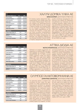 ΤΟP 100 - ΠΑΡΟΥΣΙΑΣΗ ΕΤΑΙΡΕΙΩΝ
155
ΕΛΠ
ΟΙΚΟΝΟΜΙΚΑΣΤΟΙΧΕΙΑ(σεευρώ) 2010 2009
Μετοχικό Κεφάλαιο 42.718.428 42.718.428
Σύνολο Ιδίων Κεφαλαίων 101.369.355 96.363.803
Σύνολο Υποχρεώσεων 22.739.543 39.320.520
Καθαρά Πάγια 73.944.411 72.740.843
Γενικό Σύνολο Ενεργητικού 124.108.898 135.684.323
Κύκλος Εργασιών 64.587.512 76.380.695
Μικτό Κέρδος 16.852.954 27.493.683
Καθαρά Κέρδη προ Φόρων 9.896.632 15.459.301
ΑΡΙΘΜΟΔΕΙΚΤΕΣ
ΠεριθώριοΚαθαρούΚέρδους(%) 15,32 20,24
Αποδοτικότητα ΙδίωνΚεφαλαίων
(ROE)(%) 9,76 16,04
Γενική Ρευστότητα 2,96 1,88
ΣχέσηΞένωνπροςΊδιαΚεφάλαια 0,22 0,41
Πρόκειται για εταιρεία συμμετοχών και
συμμετέχει με ποσοστό 80% στο μετο-
χικό κεφάλαιο της εταιρείας ΑΤΤΙΚΕΣ
ΔΙΑΔΡΟΜΕΣ ΑΕ. Το 2010 η Αττικά
Διόδια εμφάνισαν κέρδη προ φόρων
ύψους 9,874 εκατ. ευρώ έναντι κερδών
13,394 εκατ. ευρώ την οικονομική χρή-
ση του 2009. Ο κύκλος εργασιών της
εταιρείας διαμορφώθηκε στα 9,669 εκατ.
ευρώ έναντι τζίρου 13,210 εκατ. ευρώ
της χρήσης του 2009. Η Αττικά Διόδια
ελέγχει το 80% της Αττικής Οδού Α.Ε.
Σημειώνεται ότι η Αττική Οδός Α.Ε. συ-
στήθηκε προκειμένου να ασχοληθεί τα
έτη 1996-2004 με τη μελέτη, κατασκευή,
αυτοχρηματοδότηση της Ελεύθερης
Λεωφόρου Ελευσίνας-Σταυρού Α/Δ
Σπάτων και Δυτικής Περιφερειακής Λε-
ωφόρου Υμηττού, δυνάμει της σχετικής
Σύμβασης Παραχώρησης που συνήφθει
και υπεγράφει νόμιμα με το Ελληνικό Δη-
μόσιο στις 23 Μαΐου 1996 και κυρώθηκε
με το Ν.2445/96, και από το έτος 2004
ασχολείται με την οργάνωση, διαχείρι-
ση, διοίκηση, λειτουργία, ανάπτυξη και
εκμετάλλευση της Λεωφόρου και περι-
λαμβάνει κάθε δραστηριότητα ή πράξη
και ανάπτυξη κάθε είδους επιχειρησιακής
δραστηριότητας που προβλέπεται ή προ-
κύπτει από τη Σύμβαση Παραχώρησης.
ΔΛΠ
ΟΙΚΟΝΟΜΙΚΑΣΤΟΙΧΕΙΑ(σεευρώ) 2010 2009
Μετοχικό Κεφάλαιο 642.242 642.242
Σύνολο Ιδίων Κεφαλαίων 11.180.842 9.720.107
Σύνολο Υποχρεώσεων 15.710 5.000
Καθαρά Πάγια 2.937.895 2.937.895
Γενικό Σύνολο Ενεργητικού 11.196.552 9.725.107
Κύκλος Εργασιών 9.669.087 13.210.107
Μικτό Κέρδος 9.656.828 13.194.437
Καθαρά Κέρδη προ Φόρων 9.874.921 13.394.381
ΑΡΙΘΜΟΔΕΙΚΤΕΣ
ΠεριθώριοΚαθαρούΚέρδους(%) 102,13 101,39
Αποδοτικότητα ΙδίωνΚεφαλαίων
(ROE)(%) 88,32 137,80
ΑΤΤΙΚΑ ΔΙΟΔΙΑ ΑΕ
ΦΩΤΗΣ ΜΠΟΜΠΟΛΑΣ, ΔΙΕΥΘΥΝΩΝ ΣΥΜΒΟΥΛΟΣ
Ο ιταλικός όμιλος Italcementi δρα-
στηριοποιείται στην Ελλάδα μέσα από
την εταιρία Χάλυψ Δομικά Υλικά Α.Ε.
μία εταιρεία που δραστηριοποιείται
στον κλάδο Τσιμέντου με την επωνυμία
«Τσιμέντα Χάλυψ», στο λατομικό κλάδο
με την επωνυμία «Λατομεία Χάλυψ»
και στον κλάδο σκυροδέματος με την
επωνυμία «Ετ Μπετόν», η οποία μέσω
των τριών μονάδων σκυροδέματος
δραστηριοποιείται στην Αττική. Έχει
επίσης ένα σταθμό αποθήκευσης και
διανομής, στο Δυρράχιο Αλβανίας με
την επωνυμία Eurotech Cement SH.P.K.
Ο Όμιλος πραγματοποιεί στην Ελλάδα
μεγάλα επενδυτικά προγράμματα στο-
χεύοντας στην αύξηση της παραγωγής,
στη βελτίωση της ποιότητας και των
συνθηκών εργασίας, καθώς επίσης και
στην προστασία και τη βελτίωση του πε-
ριβάλλοντος. Η Χάλυψ Δομικά Υλικά το
2010 εμφάνισε κέρδη προ φόρων ύψους
9,896 εκατ. ευρώ έναντι κερδών 15,459
εκατ. ευρώ το 2009. Ο κύκλος εργασιών
διαμορφώθηκε το 2010 στο ύψος των
64,587 εκατ. ευρώ έναντι κερδών 76,380
εκατ. ευρώ το 2009. Το μικτό κέρδος το
οικονομικό έτος 2010 έφθασε το επίπε-
δο των 16,852 εκατ. ευρώ.
ΧΑΛΥΨ ΔΟΜΙΚΑ ΥΛΙΚΑ ΑΕ
SERGE SCHMIDT, ΔΙΕΥΘΥΝΩΝ ΣΥΜΒΟΥΛΟΣ
ΕΛΠ
ΟΙΚΟΝΟΜΙΚΑΣΤΟΙΧΕΙΑ(σεευρώ) 2010 2009
Μετοχικό Κεφάλαιο 5.606.328 5.593.322
Σύνολο Ιδίων Κεφαλαίων 29.130.464 20.274.898
Σύνολο Υποχρεώσεων 72.176.465 64.183.586
Καθαρά Πάγια 64.402.311 41.246.079
Γενικό Σύνολο Ενεργητικού 101.306.929 84.458.484
Κύκλος Εργασιών 127.365.033 113.180.966
Μικτό Κέρδος 38.733.854 33.113.641
Καθαρά Κέρδη προ Φόρων 9.858.378 6.073.484
ΑΡΙΘΜΟΔΕΙΚΤΕΣ
ΠεριθώριοΚαθαρούΚέρδους(%) 7,74 5,37
Αποδοτικότητα ΙδίωνΚεφαλαίων
(ROE)(%) 33,84 29,96
Γενική Ρευστότητα 1,06 2,63
ΣχέσηΞένωνπροςΊδιαΚεφάλαια 2,48 3,17
Τα τελευταία χρόνια η εταιρεία έχει
επενδύσει 64 εκατ. ευρώ, που αφο-
ρούσαν τον πλήρη εκσυγχρονισμό της
παραγωγικής μονάδας σε γραμμές
επεξεργασίας γάλακτος, συσκευασίας,
παστερίωσης, σε παραγωγή χυμών,
παραλαβής γάλακτος, ως και σε βιολο-
γικό καθαρισμό. Η πρώτη έκπληξη στην
αγορά ήταν η κυκλοφορία του παστεριω-
μένου γάλακτος με την ένδειξη «επιλεγ-
μένο», ένα προϊόν που τοποθετούμενο
στην αγορά της Αττικής κατόρθωσε
μέσα λίγα χρόνια να κερδίσει αξιοζή-
λευτα μερίδια αγοράς. Η συνεχιζόμενη
ανοδική πορεία της εταιρείας -οι πωλή-
σεις της Όλυμπος το 2006 ανήλθαν στα
66 εκατ. ευρώ και τα κέρδη της στα 1,8
εκατ. ευρώ- την οδηγεί να λανσάρει στην
αγορά βιολογικό παστεριωμένο γάλα
και γιαούρτι. Σήμερα οι ιδιοκτήτες Δημ.
και Μιχ. Σαράντης με δύο βιομηχανίες
γάλακτος στην ιδιοκτησία τους απασχο-
λούν περισσότερους από επτακόσιους
εργαζομένους της ευρύτερης περιοχής.
Το 2010 η εταιρεία εμφάνισε κέρδη προ
φόρων ύψους 9,858 εκατ., ευρώ έναντι
κερδών 6,073 εκατ. ευρώ το 2009.
ΟΛΥΜΠΟΣ ΓΑΛΑΚΤΟΒΙΟΜΗΧΑΝΙΑ ΑΕ
ΔΗΜΗΤΡΙΟΣ ΣΑΡΑΝΤΗΣ, ΔΙΕΥΘΥΝΩΝ ΣΥΜΒΟΥΛΟΣ
120-158_hmiselida_NEW_TELKO.indd 155 5/4/12 2:52 PM
 