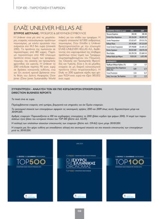 ΤΟP 100 - ΠΑΡΟΥΣΙΑΣΗ ΕΤΑΙΡΕΙΩΝ
158
ΕΛΠ
ΟΙΚΟΝΟΜΙΚΑΣΤΟΙΧΕΙΑ(σεευρώ) 2010 2009
Μετοχικό Κεφάλαιο 300.100 300.100
Σύνολο Ιδίων Κεφαλαίων 102.126.204 102.091.747
Σύνολο Υποχρεώσεων 227.622.677 229.553.776
Καθαρά Πάγια 247.145.845 247.223.039
Γενικό Σύνολο Ενεργητικού 329.748.881 331.645.523
Κύκλος Εργασιών 385.832.087 438.193.128
Μικτό Κέρδος 203.394.250 222.684.514
Καθαρά Κέρδη προ Φόρων 9.024.245 6.872.490
ΑΡΙΘΜΟΔΕΙΚΤΕΣ
ΠεριθώριοΚαθαρούΚέρδους(%) 2,34 1,57
Αποδοτικότητα Ιδίων Κεφαλαίων
(ROE) (%) 8,84 6,73
Γενική Ρευστότητα 0,36 0,37
ΣχέσηΞένωνπροςΊδιαΚεφάλαια 2,23 2,25
Η Unilever είναι μία από τις μεγαλύτε-
ρες εταιρείες καταναλωτικών προϊόντων
παγκοσμίως, με κύκλο εργασιών που
ανέρχεται στα 44,3 δισ. ευρώ (στοιχεία
2010). Τα προϊόντα της πωλούνται σε
περισσότερες από 180 χώρες. Παρά-
γει περισσότερα από 400 επώνυμα
προϊόντα στους τομείς των τροφίμων,
παγωτών, της οικιακής και προσωπικής
φροντίδας και υγιεινής. Η Unilever το
2010 επένδυσε περίπου 90 εκατ. ευρώ
σε δράσεις κοινωνικής ευθύνης, ενώ
για 12η συνεχή χρονιά βρίσκεται στην
1η θέση του Δείκτη Αειφορίας Dow
Jones (Dow Jones Sustainability World
Index) για τον κλάδο των τροφίμων. Η
εταιρεία απασχολεί 167.000 ανθρώπους
παγκοσμίως. Στην Ελλάδα η Unilever
δραστηριοποιείται με την επωνυμία
ΕΛΑΪΣ-UNILEVER HELLAS Α.Ε., διαθέ-
τοντας στο χαρτοφυλάκιό της πληθώρα
προϊόντων στους τομείς των Τροφίμων
(συμπεριλαμβανομένου του Παγωτού),
της Οικιακής και Προσωπικής Φροντί-
δας και Υγιεινής. Είναι η 3η σε μέγεθος
εταιρεία σε μη διαρκή καταναλωτικά
προϊόντα (πλην πετρελαιοειδών). Η
Ελαΐς το 2010 εμφάνισε κέρδη προ φό-
ρων 9,024 εκατ. ευρώ και τζίρο 385,832
εκατ. ευρώ
ΕΛΑΪΣ UNILEVER HELLAS ΑΕ
ΣΠΥΡΟΣ ΔΕΣΥΛΛΑΣ, ΠΡΟΕΔΡΟΣ & ΔΙΕΥΘΥΝΩΝ ΣΥΜΒΟΥΛΟΣ
ΣΥΓΚΕΝΤΡΩΣΗ - ΑΝΑΛΥΣΗ ΤΩΝ 100 ΠΙΟ ΚΕΡΔΟΦΟΡΩΝ ΕΠΙΧΕΙΡΗΣΕΩΝ:
DIRECTION BUSINESS REPORTS
Τα ποσά είναι σε ευρώ.
Περιλαμβάνονται εταιρείες από εμπόριο, βιομηχανία και υπηρεσίες και όχι Όμιλοι εταιρειών.
Τα οικονομικά στοιχεία των επιχειρήσεων αφορούν τις οικονομικές χρήσεις 2010 και 2009 όπως αυτές δημοσιεύτηκαν μέχρι και
30/09/2011.
Αριθμός εταιρειών: Παρουσιάζονται οι 100 πιο κερδοφόρες επιχειρήσεις το 2010 (βάσει κερδών προ φόρων 2010). Η σειρά των παρου-
σιάσεων έγινε βάσει του κεντρικού πίνακα του TOP 100 (βλέπε σελ. 112-119).
Η συλλογή των υπολοίπων στοιχείων επικοινωνίας των εταιρειών (βλέπε σελ. 159-162) έγινε μέχρι 30/10/2011.
Η εταιρεία μας δεν φέρει ευθύνη για οποιαδήποτε αλλαγή στα οικονομικά στοιχεία και στα στοιχεία επικοινωνίας των επιχειρήσεων
μετά τις 30/10/2011.
ΟΙ ΙΣΧΥΡΟΙ
ΤΗΣ ΕΛΛΗΝΙΚΗΣ
ΟΙΚΟΝΟΜΙΑΣ
TOP5OO | ΕΠΙΧΕΙΡΗΣΕΙΣ ΒΑΣΕΙ ΚΥΚΛΟΥ ΕΡΓΑΣΙΩΝ
TOP1OO | ΕΠΙΧΕΙΡΗΣΕΙΣ ΒΑΣEI KΕΡΔΩΝ
ΟΙ ΙΣΧΥΡΟΙ ΤΗΣ ΕΛΛΗΝΙΚΗΣ ΟΙΚΟΝΟΜΙΑΣ
TOP5OOΕΠΙΧΕΙΡΗΣΕΙΣ ΒΑΣEI ΚΥΚΛΟΥ ΕΡΓΑΣΙΩΝ 2010
ΟΙ ΙΣΧΥΡΟΙ ΤΗΣ ΕΛΛΗΝΙΚΗΣ ΟΙΚΟΝΟΜΙΑΣ
TOP1OOΕΠΙΧΕΙΡΗΣΕΙΣ ΒΑΣEI KΕΡΔΩΝ ΠΡΟ ΦΟΡΩΝ 2010
120-158_hmiselida_NEW_TELKO.indd 158 5/4/12 2:52 PM
 