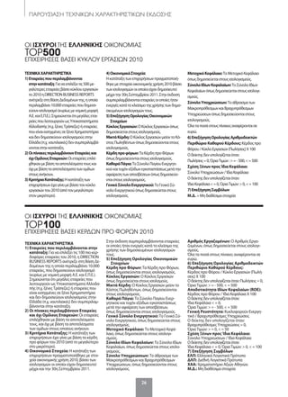 26
ΠΑΡΟΥΣΙΑΣΗ ΤΕΧΝΙΚΩΝ ΧΑΡΑΚΤΗΡΙΣΤΙΚΩΝ ΕΚΔΟΣΗΣ
τεχνικα χαρακτηριστικα
1) εταιρείες που περιλαμβάνονται στην
κατάταξη: Για να επιλέξει τις 100 πιο κερ-
δοφόρες εταιρείες του 2010, η DIRECTION
BUSINESS REPORTS ανέτρεξε στη Βάση Δε-
δομένων της η οποία περιλαμβάνει 10.000
εταιρείες, που δημοσιεύουν ισολογισμό
(κυρίως με νομική μορφή Α.Ε. και Ε.Π.Ε.).
Σημειώνεται ότι μεγάλες εταιρείες που
λειτουργούν ως Υποκαταστήματα Αλλοδα-
πής (π.χ. ξένες Τράπεζες) ή εταιρείες που
είναι εισηγμένες σε ξένα Χρηματιστήρια
και δεν δημοσιεύουν ισολογισμούς στην
Ελλάδα (π.χ. ναυτιλιακές) δεν συμπεριλαμ-
βάνονται στην κατάταξη.
2) Οι πίνακες περιλαμβάνουν εταιρείες
και όχι Ομίλους εταιρειών: Οι εταιρείες
επιλέχθηκαν με βάση τα αποτελέσματα
τους, και όχι με βάση τα αποτελέσματα
των ομίλων στους οποίους ανήκουν.
3) κριτήρια κατάταξης: Η κατάταξη των
επιχειρήσεων έχει γίνει με βάση τα κέρδη
προ φόρων του 2010 (από το μεγαλύτερο
στο μικρότερο).
4) Οικονομικά στοιχεία: Η κατάταξη των
επιχειρήσεων πραγματοποιήθηκε με στοι-
χεία οικονομικής χρήση 2010, βάσει των
ισολογισμών οι οποίοι είχαν δημοσιευτεί
μέχρι και την 30η Σεπτεμβρίου 2011.
Στην έκδοση συμπεριλαμβάνονται εταιρείες
οι οποίες ήταν ενεργές κατά το κλείσιμο της
χρήσης των δημοσιευμένων ισολογισμών
τους.
5) επεξήγηση Ορολογίας Οικονομικών
στοιχείων
κέρδη προ Φόρων: Τα Κέρδη προ Φόρων,
όπως δημοσιεύονται στους ισολογισμούς.
κύκλος εργασιών: Ο Κύκλος Εργασιών
όπως δημοσιεύεται στους ισολσμούς.
Μικτά κέρδη: Ο Κύκλος Εργασιών μείον το
Κόστος Πωληθέντων, όπως δημοσιεύονται
στους ισολογισμούς.
καθαρά Πάγια: Το Σύνολο Παγίου Ενερ-
γητικού και τυχόν εξόδων εγκαταστάσεως
μετά την αφαίρεση των αποσβέσεων,
όπως δημοσιεύονται στους ισολογισμούς.
Γενικό σύνολο ενεργητικού: Το Γενικό Σύ-
νολο Ενεργητικού, όπως δημοσιεύεται στους
ισολογισμούς.
Μετοχικό κεφάλαιο: Το Μετοχικό Κεφά-
λαιο, όπως δημοσιεύεται στους ισολογι-
σμούς.
σύνολο ιδίων κεφαλαίων: Το Σύνολο Ιδίων
Κεφαλαίων, όπως δημοσιεύεται στους ισολο-
γισμούς.
σύνολο Υποχρεώσεων: Το άθροισμα των
Μακροπρόθεσμων και Βραχυπρόθεσμων
Υποχρεώσεων, όπως δημοσιεύονται στους
ισολογισμούς.
αριθμός εργαζομένων: Ο Αριθμός Εργα-
ζομένων, όπως δημοσιεύεται στους ισολογι-
σμούς.
Όλα τα ποσά στους πίνακες αναφέρονται σε
ευρώ.
6) επεξήγηση Ορολογίας αριθμοδεικτών
Περιθώριο καθαρού κέρδους:
Κέρδος προ Φόρου / Κύκλο Εργασιών (Πωλή-
σεις) X 100
Oδείκτηςδενυπολογίζεταιόταν:Πωλήσεις = 0,
Όρια Τιμών: > = - 500, < = 500
αποδοτικότητα ιδίων κεφαλαίων (ROE):
Κέρδος προ Φόρου / Ίδια Κεφάλαια X 100
Oδείκτηςδενυπολογίζεταιόταν:
Ίδια Κεφάλαια < = 0,
Όρια Τιμών: > = - 500, < = 500
Γενική ρευστότητα: Κυκλοφορούν Ενεργη-
τικό / Βραχυπρόθεσμες Υποχρεώσεις
O δείκτης δεν υπολογίζεται όταν:
Βραχυπρόθεσμες Υποχρεώσεις = 0,
Όρια Τιμών: > = 0, < = 50
σχέση Ξένων προς Ίδια κεφάλαια:
Σύνολο Υποχρεώσεων / Ίδια Κεφάλαια
Oδείκτηςδενυπολογίζεταιόταν:
Ίδια Κεφάλαια < = 0, Όρια Τιμών: > 0, < = 100
7) επεξήγηση συμβόλων
εΛΠ: Ελληνικά Λογιστικά Πρότυπα
ΔΛΠ: Διεθνή Λογιστικά Πρότυπα
XAA: Χρηματιστήριο Αξιών Αθηνών.
Μ.Δ.: Μη διαθέσιμα στοιχεία
τεχνικαχαρακτηριστικα
1)εταιρείεςπουπεριλαμβάνονται
στηνκατάταξη:Γιαναεπιλέξειτις500με-
γαλύτερεςεταιρείεςβάσεικύκλουεργασιών
το2010ηDIRECTIONBUSINESSREPORTS
ανέτρεξεστηΒάσηΔεδομένωντης,ηοποία
περιλαμβάνει10.000εταιρείεςπουδημοσι-
εύουνισολογισμό(κυρίωςμενομικήμορφή
Α.Ε.καιΕ.Π.Ε.).Σημειώνεταιότιμεγάλεςεται-
ρείεςπουλειτουργούνωςΥποκαταστήματα
Αλλοδαπής(π.χ.ξένεςΤράπεζες)ήεταιρείες
πουείναιεισηγμένεςσεξέναΧρηματιστήρια
καιδενδημοσιεύουνισολογισμούςστην
Ελλάδα(π.χ.ναυτιλιακές)δενσυμπεριλαμβά-
νονταιστηνκατάταξη.
2)Οιπίνακεςπεριλαμβάνουνεταιρείεςκαι
όχιΟμίλουςεταιρειών:Οιεταιρείεςεπιλέ-
χθηκανμεβάσητααποτελέσματατουςκαι
όχιμεβάσητααποτελέσματατωνομίλων
στουςανήκουν.
3)κριτήριακατάταξης:Ηκατάταξητων
επιχειρήσεωνέχειγίνειμεβάσειτονκύκλο
εργασιώντου2010(απότονμεγαλύτερο
στονμικρότερο).
4)Οικονομικάστοιχεία:
Ηκατάταξητωνεπιχειρήσεωνπραγματοποιή-
θηκεμεστοιχείαοικονομικήςχρήση2010βάσει
τωνισολογισμώνοιοποίοιείχανδημοσιευτεί
μέχριτην30ηΣεπτεμβρίου2011.Στηνέκδοση
συμπεριλαμβάνονταιεταιρείεςοιοποίεςήταν
ενεργέςκατάτοκλείσιμοτηςχρήσηςτωνδημο-
σιευμένωνισολογισμώντους.
5)επεξήγησηΟρολογίαςΟικονομικών
στοιχείων
κύκλοςεργασιών:ΟΚύκλοςΕργασιώνόπως
δημοσιεύεταιστουςισολογισμούς.
Μικτάκέρδη:ΟΚύκλοςΕργασιώνμείοντοΚό-
στοςΠωληθέντωνόπωςδημοσιεύονταιστους
ισολογισμούς.
κέρδηπροφόρων:ΤαΚέρδηπροΦόρων
όπωςδημοσιεύονταιστουςισολογισμούς.
καθαράΠάγια:ΤοΣύνολοΠαγίουΕνεργητι-
κούκαιτυχόνεξόδωνεγκαταστάσεωςμετάτην
αφαίρεσητωναποσβέσεωνόπωςδημοσιεύο-
νταιστουςισολογισμούς.
Γενικόσύνολοενεργητικού:ΤοΓενικόΣύ-
νολοΕνεργητικούόπωςδημοσιεύεταιστους
ισολογισμούς.
Μετοχικόκεφάλαιο:ΤοΜετοχικόΚεφάλαιο
όπωςδημοσιεύεταιστουςισολογισμούς.
σύνολοιδίωνκεφαλαίων:ΤοΣύνολοΙδίων
Κεφαλαίωνόπωςδημοσιεύεταιστουςισολογι-
σμούς.
σύνολοΥποχρεώσεων:Τοάθροισματων
ΜακροπρόθεσμωνκαιΒραχυπρόθεσμων
Υποχρεώσεωνόπωςδημοσιεύονταιστους
ισολογισμούς.
Όλαταποσάστουςπίνακεςαναφέρονταισε
ευρώ.
6)επεξήγησηΟρολογίαςαριθμοδεικτών
Περιθώριο καθαρού κέρδους:Κέρδοςπρο
Φόρου/ΚύκλοΕργασιών(Πωλήσεις)X100
Oδείκτηςδενυπολογίζεταιόταν:
Πωλήσεις=0,ΌριαΤιμών:>=-500,<=500
σχέση Ξένων προς Ίδια κεφάλαια:
ΣύνολοΥποχρεώσεων/ΊδιαΚεφάλαια
Oδείκτηςδενυπολογίζεταιόταν:
ΊδιαΚεφάλαια<=0,ΌριαΤιμών:>0,<=100
7)επεξήγησησυμβόλων
Μ.Δ. =Μηδιαθέσιμαστοιχεία
ΟΙ ΙΣΧΥΡΟΙ ΤΗΣ ΕΛΛΗΝΙΚΗΣ ΟΙΚΟΝΟΜΙΑΣ
TOP100
ΕΠΙΧΕΙΡΗΣΕΙΣ ΒΑΣΕΙ ΚΕΡΔΩΝ ΠΡΟ ΦΟΡΩΝ 2010
ΟΙ ΙΣΧΥΡΟΙ ΤΗΣ ΕΛΛΗΝΙΚΗΣ ΟΙΚΟΝΟΜΙΑΣ
TOP500
ΕΠΙΧΕΙΡΗΣΕΙΣ ΒΑΣΕΙ ΚΥΚΛΟΥ ΕΡΓΑΣΙΩΝ 2010
026_TEXNIKA XARAKTIRISTIKA TOP500 TOP100.indd 26 5/4/12 1:44 PM
 