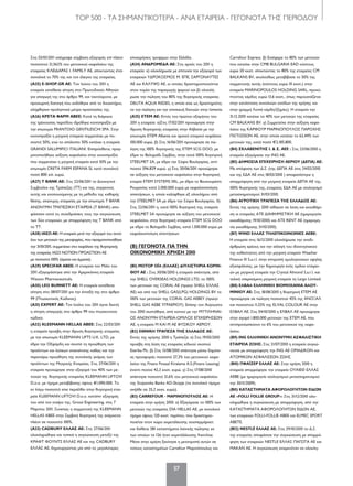 57
TOP 500 - ΤΑ ΣΗΜΑΝΤΙΚΟΤΕΡΑ - ΑΝΑ ΕΤΑΙΡΕΙΑ - ΓΕΓΟΝΟΤΑ ΤΗΣ ΠΕΡΙΟΔΟΥ
Στις 03/01/2011 υπέγραψε σύμβαση εξαγοράς επί πλέον
ποσοστού 21,562% του μετοχικού κεφαλαίου της
εταιρείας ΚΛΕΙΔΑΡΑΣ Ι. FAMILY AE, αποκτώντας έτσι
συνολικά το 70% της και τον έλεγχο της εταιρείας.
(Α25) E-SHOP.GR ΑΕ: Τον Ιούνιο του 2011 η
εταιρεία κατέθεσε αίτηση στο Πρωτοδικείο Αθηνών
για υπαγωγή της στο άρθρο 99, και ταυτόχρονα, με
προσωρινή διαταγή που εκδόθηκε από το δικαστήριο,
ελήφθησαν προληπτικά μέτρα προστασίας της.
(Α26) ΚΡΕΤΑ ΦΑΡΜ ΑΒΕΕ: Κατά τη διάρκεια
της τρέχουσας περιόδου ιδρύθηκε κοινοπραξία με
την επωνυμία FRANTOIO GENTILESCHI SPA. Στην
κοινοπραξία η μητρική εταιρεία συμμετέχει με πο-
σοστό 50%, ενώ το υπόλοιπο 50% κατέχει η εταιρεία
GRANDI SALUMIFICI ITALIANI. Επιπρόσθετα, πραγ-
ματοποιήθηκε αύξηση κεφαλαίου στην κοινοπραξία
που συμμετέχει η μητρική εταιρεία κατά 50% με την
επωνυμία CRETA FARM ESPANA SL κατά συνολικό
ποσό 800 χιλ. ευρώ.
(Α27) T BANK AΕ: Στις 22/06/2011 τα Διοικητικά
Συμβούλια της Τράπεζας (ΤΤ) και της, συγγενούς
αυτής και ενοποιούμενης με τη μέθοδο της καθαρής
θέσης, ανώνυμης εταιρείας με την επωνυμία T BANK
ΑΝΩΝΥΜΗ ΤΡΑΠΕΖΙΚΗ ΕΤΑΙΡΕΙΑ (Τ ΒΑΝΚ) απο-
φάσισαν κατά τις συνεδριάσεις τους την συγχώνευση
των δύο εταιρειών, με απορρόφηση της Τ ΒΑΝΚ από
το ΤΤ.
(Α28) ΙΑΣΩ ΑΕ: Η εταιρεία μετά την εξαγορά του συνό-
λου των μετοχών της μειοψηφίας, που πραγματοποιήθηκε
την 31/01/2011, συμμετέχει στο κεφάλαιο της θυγατρικής
της εταιρείας ΙΑΣΩ ΝΟΤΙΩΝ ΠΡΟΑΣΤΙΩΝ ΑΕ
με ποσοστό 100% (άμεσα και έμμεσα).
(Α29) SPECIFAR ΑBEE: Η εταιρεία τον Μάϊο του
2011 εξαγοράστηκε από την Αμερικάνικη εταιρεία
Watson Pharmaceuticals.
(Α30) LEO BURNETT ΑE: Η εταιρεία κατέθεσε
αίτηση στις 08/07/2011 για την ένταξή της στο άρθρο
99 (Πτωχευτικός Κώδικας).
(Α31) EXPERT ΑΕ: Τον Ιούλιο του 2011 έγινε δεκτή
η αίτηση υπαγωγής στο άρθρο 99 του πτωχευτικού
κώδικα.
(Α32) KLEEMANN HELLAS ABEE: Στις 22/03/2011
η εταιρεία προέβη στην ίδρυση θυγατρικής εταιρείας
με την επωνυμία KLEEMANN LIFTS U.K. LTD, με
έδρα την Οξφόρδη και σκοπό τη προώθηση των
προϊόντων και λύσεων ανακαίνισης καθώς και την
περαιτέρω προώθηση της συνολικής γκάμας των
προϊόντων της Μητρικής Εταιρείας. Στις 27/06/2011 η
εταιρεία προχώρησε στην εξαγορά του 40% των με-
τοχών της θυγατρικής εταιρείας KLEEMANN LIFTOVI
D.o.o. με τίμημα μεταβίβασης ύψους €1.090.000. Το
εν λόγω ποσοστό είχε περιέλθει στην θυγατρική εται-
ρεία KLEEMANN LIFTOVI D.o.o. κατόπιν εξαγοράς
του από τον εταίρο της, Grossi Engineering, στις 7
Μαρτίου 2011. Συνεπώς η συμμετοχή της KLEEMANN
HELLAS ABEE στην Σερβική θυγατρική της ανέρχεται
πλέον σε ποσοστό 100%.
(Α33) CADBURY ΕΛΛΑΣ ΑΕ: Στις 27/06/2011
ολοκληρώθηκε και τυπικά η συγχώνευση μεταξύ της
ΚΡΑΦΤ ΦΟΥΝΤΣ ΕΛΛΑΣ ΑE και της CADBURY
ΕΛΛΑΣ ΑΕ, δημιουργώντας μία από τις μεγαλύτερες
επιχειρήσεις τροφίμων στην Ελλάδα.
(Α34) ΑΝΔΡΟΜΕΔΑ ΑE: Στις αρχές του 2011 η
εταιρεία: α) ολοκλήρωσε με επιτυχία την εξαγορά των
εταιρειών ΥΔΡΟΚΟΣΜΟΣ Μ. ΕΠΕ, ΣΑΡΓΟΝΑΥΤΕΣ
ΑΕ και ΚΑΛΥΨΩ ΑΕ, οι οποίες δραστηριοποιούνται
στον τομέα της παραγωγής ψαριού και β) ολοκλή-
ρωσε την πώληση του 80% της θυγατρικής εταιρείας
DELITA AQUA REDES, η οποία είχε ως δραστηριότη-
τα την πώληση και την επισκευή διχτυών στην Ισπανία.
(Α35) ΕΤΕΜ ΑE: Εντός του πρώτου εξαμήνου του
2011 η εταιρεία: α)Στις 17/02/2011 προχώρησε στην
ίδρυση θυγατρικής εταιρείας στην Αλβανία με την
επωνυμία ΕΤΕΜ Albania και αρχικό εταιρικό κεφάλαιο
100.000 ευρώ. β) Στις 16/06/2011 προχώρησε σε πώ-
ληση της 100% θυγατρικής της ΕΤΕΜ SCG DOO, με
έδρα το Βελιγράδι Σερβίας, στην κατά 100% θυγατρική
STEELMET SA, με έδρα την Σόφια Βουλγαρίας, αντί
ποσού 596.829 ευρώ. γ) Στις 20/06/2011 προχώρησε
σε αύξηση του μετοχικού κεφαλαίου στην θυγατρική
εταιρία ETEM SYSTEMS SRL, με έδρα το Βουκουρέστι
Ρουμανίας κατά 2.000.000 ευρώ με κεφαλαιοποίηση
απαιτήσεων, η οποία καλύφθηκε εξ ολοκλήρου από
την STEELMET SA με έδρα την Σόφια Βουλγαρίας. δ)
Στις 22/06/2011 η, κατά 100% θυγατρική της, εταιρεία
STEELMET SA προχώρησε σε αύξηση του μετοχικού
κεφαλαίου, στην θυγατρική εταιρεία ETEM SCG DOO
με έδρα το Βελιγράδι Σερβίας, κατά 1.300.000 ευρώ με
κεφαλαιοποίηση απαιτήσεων.
(Β) ΓΕΓΟΝΟΤΑ ΓΙΑ ΤΗΝ
ΟΙΚΟΝΟΜΙΚΗ ΧΡΗΣΗ 2010
(Β1) ΜΟΤΟΡ ΟΪΛ (ΕΛΛΑΣ) ΔΙΥΛΙΣΤΗΡΙΑ ΚΟΡΙΝ-
ΘΟΥ AE : Στις 30/06/2010 η εταιρεία απέκτησε, από
την SHELL OVERSEAS HOLDINGS LTD, το 100%
των μετοχών της CORAL AE (πρώην SHELL ΕΛΛΑΣ
ΑΕ) και από την SHELL GAS(LPG) HOLDINGS BV το
100% των μετοχών της CORAL GAS AEBEY (πρώην
SHELL GAS AEBE ΥΓΡΑΕΡΙΟΥ). Επίσης τον Αύγουστο
του 2010 συστάθηκε, από κοινού με την ΜΥΤΙΛΗΝΑΙ-
ΟΣ ΑΝΩΝΥΜΗ ΕΤΑΙΡΕΙΑ-ΟΜΙΛΟΣ ΕΠΙΧΕΙΡΗΣΕΩΝ
ΑΕ, η εταιρεία Μ ΚΑΙ Μ ΑΕ ΦΥΣΙΚΟΥ ΑΕΡΙΟΥ.
(Β2) ΕΘΝΙΚΗ ΤΡΑΠΕΖΑ ΤΗΣ ΕΛΛΑΔΟΣ ΑΕ:
Εντός της χρήσης 2010 η Τράπεζα: α) Στις 19/05/2010
προέβη στη λύση της εταιρείας ειδικού σκοπού
Eterika Plc. β) Στις 13/08/2010 απέκτησε μέσω δημόσι-
ας προσφοράς ποσοστό 27,3% του μετοχικού κεφα-
λαίου της Finans Finasal Kiralama A.S.(Finans Leasing)
έναντι ποσού 42,3 εκατ. ευρώ. γ) Στις 17/08/2010
απέκτησε ποσοστό 21,6% του μετοχικού κεφαλαίου
της Stopanska Banka AD-Skopje (το συνολικό τίμημα
ανήλθε σε 35,2 εκατ. ευρώ).
(Β3) CARREFOUR - ΜΑΡΙΝΟΠΟΥΛΟΣ ΑE: Η
εταιρεία στην χρήση 2010: α) Εξαγόρασε το 100% των
μετοχών της εταιρείας DIA HELLAS AE, με συνολικό
τίμημα ύψους 120 εκατ. περίπου, που δραστηριο-
ποιείται στον χώρο εκμετάλευσης σουπερμάρκετ
και διέθετε 381 καταστήματα λιανικής πώλησης εκ
των οποίων τα 126 ήταν εκμετάλλευσης franchise.
Μέσα στην χρήση ξεκίνησε η μετατροπή αυτών σε
τύπους καταστημάτων Carrefour Μαρινόπουλος και
Carrefour Express. β) Εισέφερε το 80% των μετοχών
που κατείχε στην CMB BULGARIA EAD κόστους
ευρώ 20 εκατ. αποκτώντας το 80% της εταιρείας CM
BALKANS BV, ακολούθως μεταβίβασε το 50% της
συμμετοχής αυτής (κόστους ευρώ 10 εκατ.) στην
εταιρεία ΜARINOPOULOS HOLDING SARL, προκύ-
πτοντας κέρδος ευρώ 13,6 εκατ., όπως παρουσιάζεται
στην κατάσταση συνολικών εσόδων της χρήσης και
στην γραμμή Λοιπά κέρδη/(ζημίες). Η εταιρεία την
31.12.2010 κατέχει το 40% των μετοχών της εταιρείας
CM BALKANS BV. γ) Συμμετείχε στην αύξηση κεφα-
λαίου της ΚΑΡΦΟΥΡ ΜΑΡΙΝΟΠΟΥΛΟΣ ΠΑΡΟΧΗΣ
ΠΙΣΤΩΣΕΩΝ ΑΕ, στην οποία κατέχει το 62,44% των
μετοχών της, κατά ποσό €2.185.800.
(Β4) ΣΚΛΑΒΕΝΙΤΗΣ Ι. & Σ. AEE : Στις 23/06/2010 η
εταιρεία εξαγόρασε την ΙΝΩ ΑΕ.
(Β5) ΔΗΜΟΣΙΑ ΕΠΙΧΕΙΡΗΣΗ ΑΕΡΙΟΥ (ΔΕΠΑ) ΑΕ:
Με απόφαση των Δ.Σ. (της ΔΕΠΑ ΑΕ στις 24/02/2010
και της ΕΔΑ ΑΕ στις 18/03/2010 ) αποφασίστηκε η
απορρόφηση από την μητρική εταιρεία ΔΕΠΑ ΑΕ της,
100% θυγατρικής της, εταιρείας ΕΔΑ ΑΕ με ισολογισμό
μετασχηματισμού 31/03/2010.
(Β6) ΑΓΡΟΤΙΚΗ ΤΡΑΠΕΖΑ ΤΗΣ ΕΛΛΑΔΟΣ ΑΕ:
Εντός της χρήσης 2010 τέθηκαν σε λύση και εκκαθάρι-
ση οι εταιρείες ΑΤΕ ΔΙΑΦΗΜΙΣΤΙΚΗ ΑΕ (ημερομηνία
εκκαθάρισης 19/10/2010) και ΑΤΕ RENT AE (ημερομη-
νία εκκαθάρισης 31/10/2010).
(Β7) WIND ΕΛΛΑΣ ΤΗΛΕΠΙΚΟΙΝΩΝΙΕΣ ΑΕΒΕ:
Η εταιρεία στις 16/12/2010 ολοκλήρωσε την αναδι-
άρθρωση χρέους και την αλλαγή του ιδιοκτησιακού
της καθεστώτος από την μητρική εταιρεία Weather
Finance III S.a.r.l. στην επιτροπή ομολογιούχων υψηλής
εξασφάλισης, με την δημιουργία ενός ομίλου εταιρει-
ών με μητρική εταιρεία την Crystal Almond S.a.r.l. και
τελική υπερκείμενη μητρική εταιρεία τη Largo Limited.
(Β8) ΕΛΒΑΛ ΕΛΛΗΝΙΚΗ ΒΙΟΜΗΧΑΝΙΑ ΑΛΟΥ-
ΜΙΝΙΟΥ ΑΕ: Στις 18/08/2010 η θυγατρική ΕΤΕΜ ΑΕ
προχώρησε σε πώληση ποσοστού 45% της ΑΝΟΞΑΛ
και ποσοστού 11,33% της ELVAL COLOUR AE στην
ΕΛΒΑΛ ΑΕ. Στις 04/10/2010 η ΕΛΒΑΛ ΑΕ προχώρησε
στην αγορά 1.800.000 μετοχών της ΕΤΕΜ ΑΕ, που
αντιπροσωπεύουν το 6% του μετοχικού της κεφα-
λαίου.
(Β9) ING ΕΛΛΗΝΙΚΗ ΑΝΩΝΥΜΗ ΑΣΦΑΛΙΣΤΙΚΗ
ΕΤΑΙΡΕΙΑ ΖΩΗΣ: Στις 21/07/2010 η εταιρεία συγχώ-
νευσε με απορρόφηση την ING AE ΟΜΑΔΙΚΩΝ και
ΑΤΟΜΙΚΩΝ ΑΣΦΑΛΙΣΕΩΝ ΖΩΗΣ.
(Β10) ΠΦΑΪΖΕΡ ΕΛΛΑΣ ΑΕ: Στην χρήση 2010 η
εταιρεία απορρόφησε την εταιρεία ΟΥΑΙΕΘ ΕΛΛΑΣ
ΑΕΒΕ (με ημερομηνία ισολογισμού μετασχηματισμού
την 30/11/2009).
(Β11) ΚΑΤΑΣΤΗΜΑΤΑ ΑΦΟΡΟΛΟΓΗΤΩΝ ΕΙΔΩΝ
ΑΕ «FOLLI FOLLIE GROUP»: Στις 31/12/2010 ολο-
κληρώθηκε η συγχώνευση με απορρόφηση, από την
ΚΑΤΑΣΤΗΜΑΤΑ ΑΦΟΡΟΛΟΓΗΤΩΝ ΕΙΔΩΝ ΑΕ,
των εταιρειών FOLLI-FOLLIE ABEE και ELMEC SPORT
ABETE.
(Β12) NESTLÉ ΕΛΛΑΣ ΑE: Στις 29/10/2010 το Δ.Σ.
της εταιρείας αποφάσισε την συγχώνευση με απορρό-
φηση των εταιρειών NESTLE ΕΛΛΑΣ ΠΑΓΩΤΑ ΑΕ και
ΜΑΚΑΝ ΑΕ. Η συγχώνευση αναμενόταν να ολοκλη-
030-59_TOP 500 KEDRIKOS PINAKAS.indd 57 5/4/12 1:47 PM
 