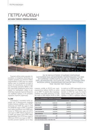 86
ΠΕΤΡΕΛΑΙΟΕΙΔΗ
ΠΕΤΡΕΛΑΙΟΕΙΔΗ
Αύξηση τζίρού, μείωση κερδων
Σημαντική αύξηση κύκλου εργασιών πα-
ρουσίασαν οι επιχειρήσεις (διυλιστήρια και
εταιρείες εμπορίας) του ελληνικού κλάδου
πετρελαιοειδών το 2010, λόγω των υψηλών
διεθνών τιμών του πετρελαίου και παρά τη
μείωση της κατανάλωσης, ως αποτέλεσμα
της οικονομικής συγκυρίας. Βέβαια ο κλά-
δος παρουσιάζει διαφορετική εικόνα όσον
αφορά την κερδοφορία, καθώς τα μεν
διυλιστήρια σημείωσαν σημαντική διεύρυνση
στα περιθώρια κέρδους, οι δε εμπορικές
σημείωσαν σημαντική συρρίκνωση.
To 2010
Συγκεκριμένα ο συνολικός κύκλος ερ-
γασιών των 13 βιομηχανικών εταιρειών
(κλάδος διύλισης) αυξήθηκε κατά 29,87%,
φτάνοντας στα 13,095 δισ. ευρώ το 2010
από 10,084 δισ. ευρώ το 2009. Τα συνολικά
μικτά κέρδη ενισχύθηκαν κατά 14,88% φτά-
νοντας τα 720,46 εκατ. ευρώ από 627,17
εκατ. ευρώ το 2009. Αύξηση σημείωσαν και
τα κέρδη προ φόρων κατά 6,49%, καθώς
διαμορφώθηκαν στα 377,54 εκατ. ευρώ το
2010 έναντι 354,53 εκατ. ευρώ το 2009. Το
συνολικό μετοχικό κεφάλαιο, των εν λόγω
εταιρειών, ανήλθε σε 854,32 εκατ. ευρώ,
σημειώνοντας αύξηση 15,65% σε σχέση
με το 2009. Το σύνολο ιδίων κεφαλαίων
αυξήθηκε κατά 1,20%, φτάνοντας τα 2,338
δισ. ευρώ το 2010. Αύξηση 44,13% το 2010
σε σχέση με το 2009 παρατηρείται και στο
σύνολο υποχρεώσεων των εταιρειών, που
έφτασαν τα 4,961 δισ. ευρώ. Σε σχετικά
υψηλά επίπεδα, παρά τη μείωσή του, δια-
τηρήθηκε το 2010 το περιθώριο καθαρού
οί 78 μεγΑλύτερεσ ετΑίρείεσ εμπορίΑσ
κΑύσίμων κΑί λίπΑντίκων πΑρούσίΑσΑν το 2010
Αύξημενο τζίρο κΑτΑ 24,44% σε σχεση με το
2009, φτΑνοντΑσ τΑ 13,678 δίσ. Eύρω. τΑ κερδη προ
φορων ομωσ σημείωσΑν κΑτΑκορύφη πτωση,
τησ τΑξησ τού 95,66%
ΣΥΝΟΛΑ 13 ΒΙΟΜΗΧΑΝΙΚΩΝ ΕΤΑΙΡΕΙΩΝ ΠΕΤΡΕΛΑΙΟΕΙΔΩΝ
2010 2009 ΜΕΤΑΒΟΛΗ (%) 2010/2009
ΚΥΚΛΟΣ ΕΡΓΑΣΙΩΝ 13.095.871.507 10.084.110.710 29,87
ΜΙΚΤΟ ΚΕΡΔΟΣ 720.467.477 627.171.194 14,88
ΚΕΡΔΗ ΠΡΟ ΦΟΡΩΝ 377.544.962 354.538.573 6,49
ΜΕΤΟΧΙΚΟ ΚΕΦΑΛΑΙΟ 854.324.088 738.690.760 15,65
ΣΥΝΟΛΟ ΙΔΙΩΝ ΚΕΦΑΛΑΙΩΝ 2.338.774.974 2.310.997.836 1,20
ΣΥΝΟΛΟ ΥΠΟΧΡΕΩΣΕΩΝ 4.961.134.816 3.442.215.911 44,13
ΠΕΡΙΘΩΡΙΟ ΚΑΘΑΡΟΥ ΚΕΡΔΟΥΣ (%) 2,88 3,52 -18,00
ΣΧΕΣΗ ΞΕΝΩΝ ΠΡΟΣ ΙΔΙΑ ΚΕΦΑΛΑΙΑ 2,12 1,49 42,41
ΠΗΓΗ: DIRECTION BUSINESS REPORTS/ ΤΑ ΠΟΣΑ ΕΙΝΑΙ ΣΕ ΕΥΡΩ
086-89_PETRELAIOEIDI.indd 86 5/4/12 2:06 PM
 