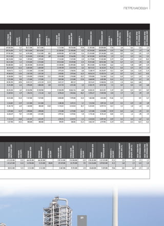 ΠΕΤΡΕΛΑΙΟΕΙΔΗΓΕΝΙΚΟΣΥΝΟΛΟ
ΕΝΕΡΓΗΤΙΚΟΥ2009
ΜΕΤΑΒΟΛΗ
2010/2009%
ΜΕΤΟΧΙΚΟ
ΚΕΦΑΛΑΙΟ2010
ΜΕΤΟΧΙΚΟ
ΚΕΦΑΛΑΙΟ2009
ΜΕΤΑΒΟΛΗ%
2010/2009
ΣΥΝΟΛΟΙΔΙΩΝ
ΚΕΦΑΛΑΙΩΝ2010
ΣΥΝΟΛΟΙΔΙΩΝ
ΚΕΦΑΛΑΙΩΝ2009
ΜΕΤΑΒΟΛΗ%
2010/2009
ΣΥΝΟΛΟ
ΥΠΟΧΡΕΩΣΕΩΝ2010
ΣΥΝΟΛΟ
ΥΠΟΧΡΕΩΣΕΩΝ2009
ΜΕΤΑΒΟΛΗ%
2010/2009
ΠΕΡΙΘΩΡΙΟΚΑΘΑΡΟΥ
ΚΕΡΔΟΥΣ2010(%)
ΠΕΡΙΘΩΡΙΟΚΑΘΑΡΟΥ
ΚΕΡΔΟΥΣ2009(%)
ΣΧΕΣΗΞΕΝΩΝΠΡΟΣ
ΙΔΙΑΚΕΦΑΛΑΙΑ2010
ΣΧΕΣΗΞΕΝΩΝΠΡΟΣ
ΙΔΙΑΚΕΦΑΛΑΙΑ2009
0 369.606.000 4,37 80.151.000 80.151.000 - 73.352.000 104.766.000 -29,98 312.401.000 264.840.000 17,96 -1,64 -0,61 4,26 2,53
0 589.556.000 9,77 104.116.000 104.116.000 - 231.580.000 221.498.000 4,55 415.594.000 368.058.000 12,92 0,86 -0,10 1,79 1,66
0 397.981.000 11,63 16.993.000 15.612.000 8,85 68.848.000 68.735.000 0,16 375.434.000 329.246.000 14,03 0,07 0,26 5,45 4,79
0 193.521.000 2,15 14.350.000 13.947.000 2,89 30.143.000 29.566.000 1,95 167.545.000 163.955.000 2,19 0,31 0,22 5,56 5,55
0 188.510.000 21,86 5.709.000 5.709.000 - 17.534.000 17.107.000 2,50 212.179.000 171.403.000 23,79 0,04 0,32 12,10 10,02
0 138.131.000 5,31 11.914.000 11.914.000 - 49.554.000 49.189.000 0,74 95.915.000 88.942.000 7,84 0,37 0,75 1,94 1,81
0 396.088.000 2,12 120.284.000 120.284.000 - 214.180.000 232.894.000 -8,04 190.324.000 163.194.000 16,62 -1,22 4,48 0,89 0,70
0 68.134.169 63,36 6.684.000 6.684.000 - 22.590.598 22.013.924 2,62 88.713.422 46.120.245 92,35 0,42 0,75 3,93 2,10
9 70.018.753 13,33 3.552.000 3.552.000 - 5.975.630 5.768.056 3,60 73.380.119 64.250.697 14,21 0,09 0,16 12,28 11,14
9 49.368.420 -13,96 2.507.500 2.507.500 - 2.458.885 2.939.666 -16,35 40.016.514 42.428.754 -5,69 0,07 0,24 16,27 14,43
0 10.306.000 15,03 5.476.000 4.740.000 15,53 1.901.000 2.744.000 -30,72 9.954.000 7.562.000 31,63 -0,10 0,23 5,24 2,76
0 9.722.000 9,80 1.175.000 1.175.000 - 2.007.000 3.235.000 -37,96 8.668.000 6.487.000 33,62 -0,33 0,95 4,32 2,01
8 40.585.494 -18,96 14.421.537 6.223.230 131,74 4.657.237 -882.532 - 28.231.621 41.468.026 -31,92 -1,10 -0,62 6,06 -
9 25.241.080 6,26 3.990.000 3.800.000 5,00 4.337.744 4.293.500 1,03 22.483.195 20.947.580 7,33 0,01 0,03 5,18 4,88
41 82.476.583 -1,67 47.450.900 47.450.900 - 47.058.498 44.062.726 6,80 34.038.343 38.413.857 -11,39 2,85 8,35 0,72 0,87
7 23.369.834 4,29 1.786.476 1.712.160 4,34 8.390.620 5.964.866 40,67 15.981.617 17.404.968 -8,18 2,37 5,18 1,90 2,92
0 10.423.000 54,30 7.547.000 7.547.000 - 8.400.000 7.599.000 10,54 7.683.000 2.824.000 172,06 0,72 - 0,91 0,37
2 11.316.867 12,59 5.511.000 5.511.000 - 5.588.188 5.419.513 3,11 7.152.964 5.897.354 21,29 0,15 0,39 1,28 1,09
7 25.283.758 6,44 1.160.000 800.000 45,00 11.710.032 8.354.024 40,17 15.201.845 16.929.734 -10,21 2,52 3,50 1,30 2,03
0 5.593.000 43,29 1.098.000 1.098.000 - 2.741.000 3.279.000 -16,41 5.273.000 2.314.000 127,87 0,42 2,62 1,92 0,71
3 16.260.679 9,07 2.415.000 2.415.000 - 5.959.565 5.559.065 7,20 11.776.168 10.701.614 10,04 0,75 1,32 1,98 1,93
5 17.122.225 -10,08 2.415.492 2.415.492 - 3.294.255 3.224.923 2,15 12.101.810 13.897.302 -12,92 0,13 0,14 3,67 4,31
9 7.427.984 24,55 800.000 800.000 - 789.092 508.001 55,33 8.462.547 6.919.983 22,29 0,45 -0,53 10,72 13,62
ΓΕΝΙΚΟΣΥΝΟΛΟ
ΕΝΕΡΓΗΤΙΚΟΥ2009
ΜΕΤΑΒΟΛΗ
2010/2009%
ΜΕΤΟΧΙΚΟ
ΚΕΦΑΛΑΙΟ2010
ΜΕΤΟΧΙΚΟ
ΚΕΦΑΛΑΙΟ2009
ΜΕΤΑΒΟΛΗ%
2010/2009
ΣΥΝΟΛΟΙΔΙΩΝ
ΚΕΦΑΛΑΙΩΝ2010
ΣΥΝΟΛΟΙΔΙΩΝ
ΚΕΦΑΛΑΙΩΝ2009
ΜΕΤΑΒΟΛΗ%
2010/2009
ΣΥΝΟΛΟ
ΥΠΟΧΡΕΩΣΕΩΝ2010
ΣΥΝΟΛΟ
ΥΠΟΧΡΕΩΣΕΩΝ2009
ΜΕΤΑΒΟΛΗ%
2010/2009
ΠΕΡΙΘΩΡΙΟΚΑΘΑΡΟΥ
ΚΕΡΔΟΥΣ2010(%)
ΠΕΡΙΘΩΡΙΟΚΑΘΑΡΟΥ
ΚΕΡΔΟΥΣ2009(%)
ΣΧΕΣΗΞΕΝΩΝΠΡΟΣ
ΙΔΙΑΚΕΦΑΛΑΙΑ2010
ΣΧΕΣΗΞΕΝΩΝΠΡΟΣ
ΙΔΙΑΚΕΦΑΛΑΙΑ2009
00 4.152.507.000 25,32 666.285.000 666.285.000 - 1.907.541.000 1.914.960.000 -0,39 3.296.381.000 2.237.547.000 47,32 3,23 3,55 1,73 1,17
00 1.412.627.000 33,33 132.940.000 33.235.000 300,00 359.249.000 332.792.000 7,95 1.524.136.000 1.079.835.000 41,15 2,60 3,73 4,24 3,24
00 100.452.000 15,15 12.532.000 12.532.000 - 31.067.000 29.393.000 5,70 84.604.000 71.059.000 19,06 0,45 0,67 2,72 2,42
89
086-89_PETRELAIOEIDI.indd 89 5/4/12 2:06 PM
 