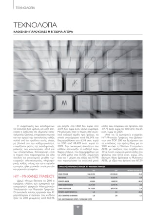 92
ΤΕΧΝΟΛΟΓΙΑ
ΤΕΧΝΟΛΟΓΙΑ
Καθίζηση παρουσίασε η εγχώρία αγορα
Η συρρίκνωση των εισοδημάτων
τα τελευταία δύο χρόνια, και κατά επέ-
κταση η καθίζηση της ιδιωτικής κατα-
ναλωτικής ζήτησης, επηρέασαν πτωτικά
και την αγορά της τεχνολογίας καθώς
πολλά από τα προϊόντα αυτής, όντας
μη βασικά για την καθημερινότητα,
επωμίζονται μέρος της εισοδηματικής
μείωσης των νοικοκυριών, αλλά και
των επιχειρήσεων. Κατακόρυφη είναι
η πτώση που παρατηρείται σε όλα
σχεδόν τα οικονομικά μεγέθη των
εταιρειών τηλεπικοινωνίας, πληροφο-
ρικής καθώς επίσης και των εταιρειών
εμπορίας ηλεκτρονικών υπολογιστών
και μηχανών γραφείου.
Η/Υ – ΜΗΧΑΝΕΣ ΓΡΑΦΕΙΟΥ
Δριμύ πλήγμα δέχτηκε το 2010 ο
εγχώριος κλάδος των εμπορικών και
εισαγωγικών εταιρειών Ηλεκτρονικών
Υπολογιστών και Μηχανών Γραφείου.
Ο συνολικός κύκλος εργασιών των 42
μεγαλύτερων εταιρειών του κλάδου
ήταν το 2010 μειωμένος κατά 10,34%
και ανήλθε στα 1,860 δισ. ευρώ, από
2,075 δισ. ευρώ έναν χρόνο νωρίτερα.
Μεγαλύτερη ήταν η πτώση στα συνο-
λικά καθαρά κέρδη προ φόρων, τα
οποία υποχώρησαν κατά 86,54% και
διαμορφώθηκαν στα 6,514 εκατ. ευρώ
το 2010 από 48,409 εκατ. ευρώ το
2009. Την οικονομική στενότητα του
κλάδου απεικονίζει το καθαρό περι-
θώριο κέρδους, που διαμορφώθηκε για
το 2010 μόλις στο 0,35%. Σημαντική
ήταν και η μείωση της τάξης του 9,79%
που παρουσίασαν τα συνολικά μικτά
κέρδη των εταιρειών και έφτασαν στα
317,76 εκατ. ευρώ το 2010 από 352,25
εκατ. ευρώ το 2009.
Από τις 12 εμπορικές εταιρείες
Η/Υ-Μηχανών Γραφείου, που βρίσκο-
νται στο top 500 και ξεχώρισαν για
τις επιδόσεις, την πρώτη θέση για το
2010 κατέχει η Πλαίσιο Computers
AEBE, με πωλήσεις που ανήλθαν στα
354,23 εκατ. ευρώ και μικτά κέρδη που
φτάνουν στα 61,56 εκατ. ευρώ. Στη
δεύτερη θέση βρίσκεται η Multirama
AEBE, με τζίρο που έφτασε στα 167,59
ΣΥΝΟΛΑ 42 ΕΜΠΟΡΙΚΩΝ ΕΤΑΙΡΕΙΩΝ Η/Υ-ΜΗΧΑΝΩΝ ΓΡΑΦΕΙΟΥ
2010 2009 ΜΕΤΑΒΟΛΗ 2010/2009 (%)
ΚΥΚΛΟΣ ΕΡΓΑΣΙΩΝ 1.860.822.934 2.075.390.038 -10,34
ΜΙΚΤΟ ΚΕΡΔΟΣ 317.763.803 352.255.445 -9,79
ΚΕΡΔΗ ΠΡΟ ΦΟΡΩΝ 6.514.010 48.409.930 -86,54
ΣΥΝΟΛΟ ΙΔΙΩΝ ΚΕΦΑΛΑΙΩΝ 333.777.493 323.937.195 3,04
ΣΥΝΟΛΟ ΥΠΟΧΡΕΩΣΕΩΝ 947.270.020 969.524.508 -2,30
ΠΕΡΙΘΩΡΙΟ ΚΑΘΑΡΟΥ ΚΕΡΔΟΥΣ (%) 0,35 2,33 -85,00
ΣΧΕΣΗ ΞΕΝΩΝ ΠΡΟΣ ΙΔΙΑ ΚΕΦΑΛΑΙΑ 2,84 2,99 -5,11
ΠΗΓΗ: DIRECTION BUSINESS REPORTS / ΤΑ ΠΟΣΑ ΕΙΝΑΙ ΣΕ ΕΥΡΩ
092-97 TEXNOLOGIA.indd 92 5/4/12 2:27 PM
 