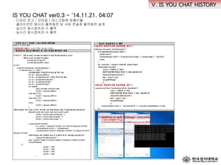 IS YOU CHAT ver0.3 - '14.11.21. 04:07
· 디자인 로고 / 모바일 / 데스크탑에 맞춤비율
· 클라이언트 메시지 출력화면 밎 서버 콘솔창 출력화면 설계
· 실시간 동시접속자 수 출력
· 실시간 동시접속자 수 출력
Ⅴ. IS YOU CHAT HISTORY
 