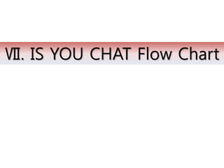 Ⅶ. IS YOU CHAT Flow Chart
 