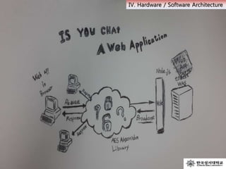 Ⅳ. Hardware / Software Architecture
 