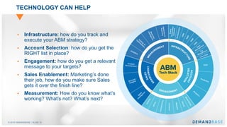 © 2018 DEMANDBASE｜SLIDE 10
TECHNOLOGY CAN HELP
§ Infrastructure: how do you track and
execute your ABM strategy?
§ Account Selection: how do you get the
RIGHT list in place?
§ Engagement: how do you get a relevant
message to your targets?
§ Sales Enablement: Marketing’s done
their job, how do you make sure Sales
gets it over the finish line?
§ Measurement: How do you know what’s
working? What’s not? What’s next?
 