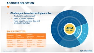 © 2018 DEMANDBASE｜SLIDE 12
ACCOUNT SELECTION
§ Challenges these technologies solve:
§ Too hard to scale manually
§ Need to update regularly
§ Need ways to combine data and
practical knowledge
Marketing
Operations
Sales
Operations
Demand
Generation
Manager
Sales/SDRs
Events
Manager
Field
Marketing
Website
Manager
Content
Manager
Social Media
Manager
Creative/
Designer
In-house Ad
buyer
Sales
Enablement
ROLES EFFECTED:
 
