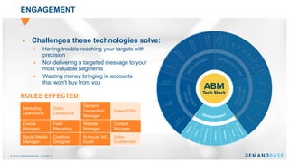 © 2018 DEMANDBASE｜SLIDE 13
§ Challenges these technologies solve:
§ Having trouble reaching your targets with
precision
§ Not delivering a targeted message to your
most valuable segments
§ Wasting money bringing in accounts
that won’t buy from you
ENGAGEMENT
Marketing
Operations
Sales
Operations
Demand
Generation
Manager
Sales/SDRs
Events
Manager
Field
Marketing
Website
Manager
Content
Manager
Social Media
Manager
Creative/
Designer
In-house Ad
buyer
Sales
Enablement
ROLES EFFECTED:
 